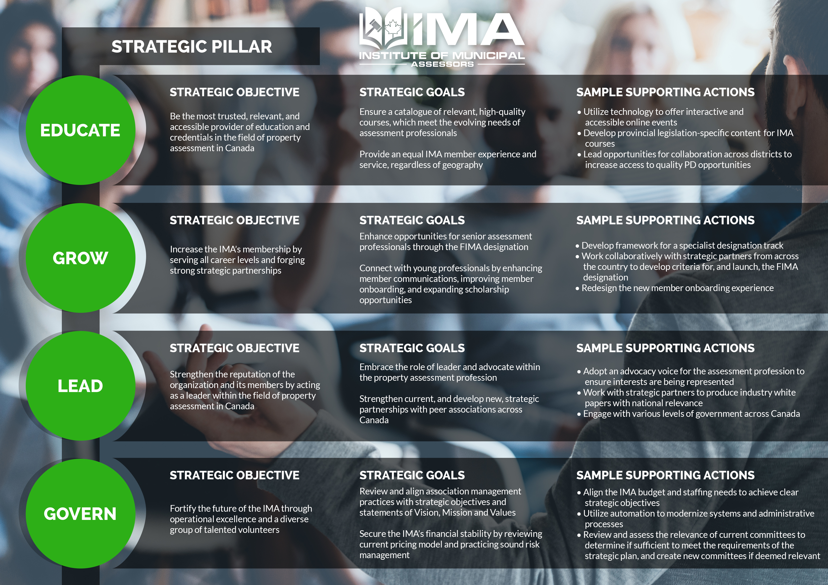 Graphic Design by Hristo Itchov for The Institute of Municipal Assessors | Design #25169441