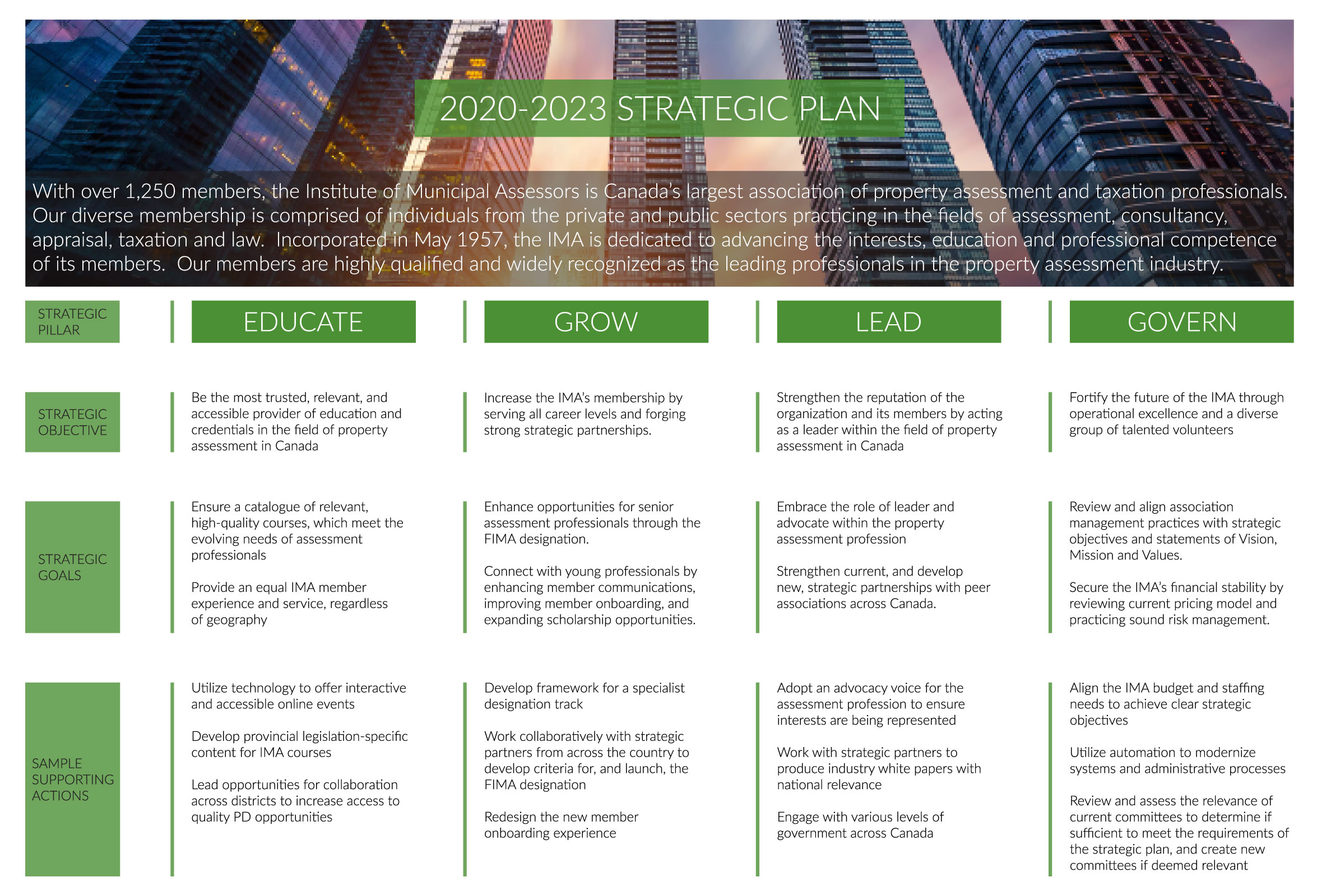 Diseño Gráfico por raihanaislam001 2 para The Institute of Municipal Assessors | Diseño #25152668