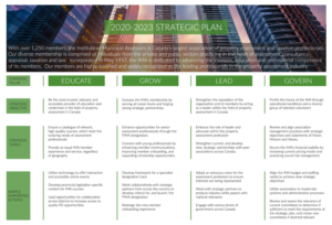Graphic Design by raihanaislam001 2 for The Institute of Municipal Assessors | Design: #25152668