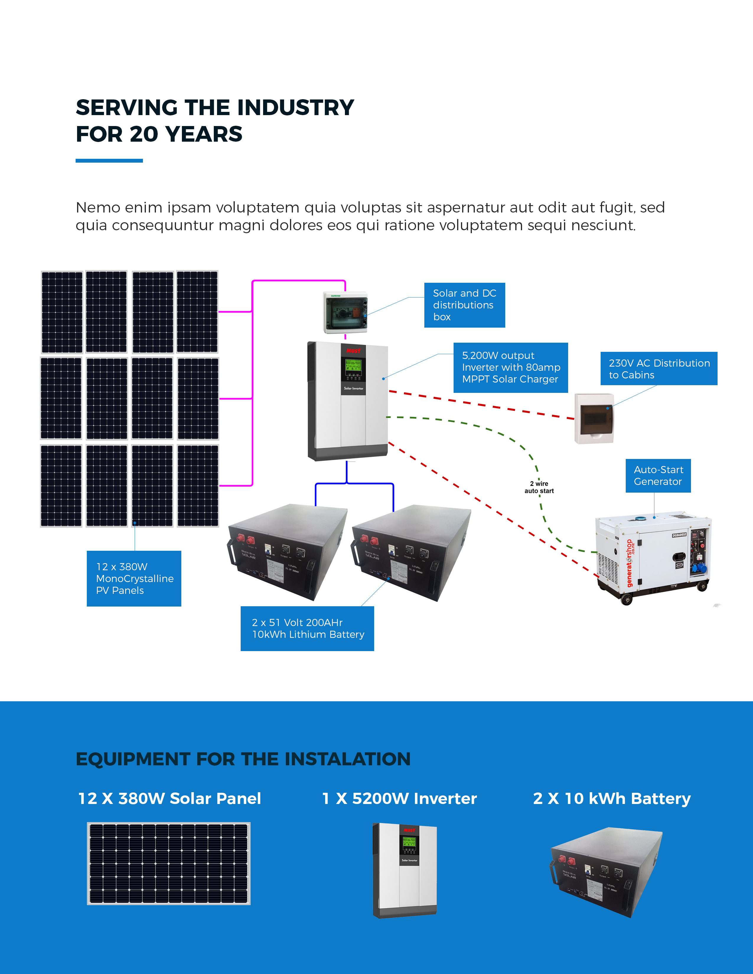 Flyer Design by Cosmos Studios for Black Box Solar Limited | Design #25202549