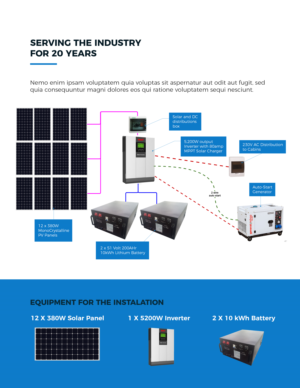 Design de Flyer par Cosmos Studios pour Black Box Solar Limited | Design : #25202549