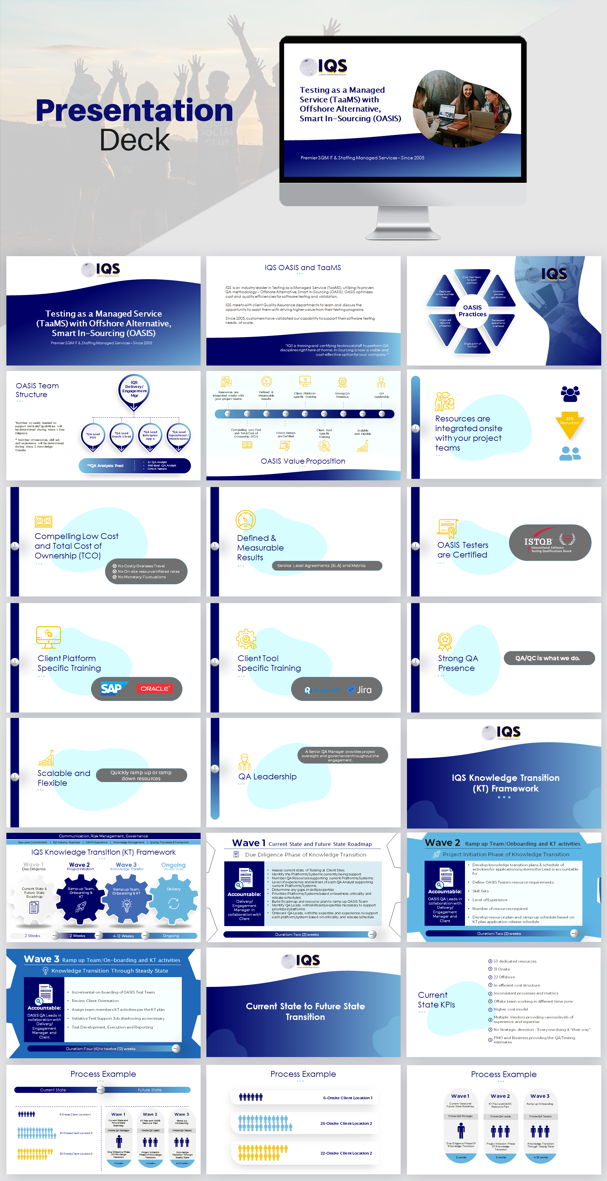 PowerPoint Design by IndreDesign for Cloud City PR | Design #25203431