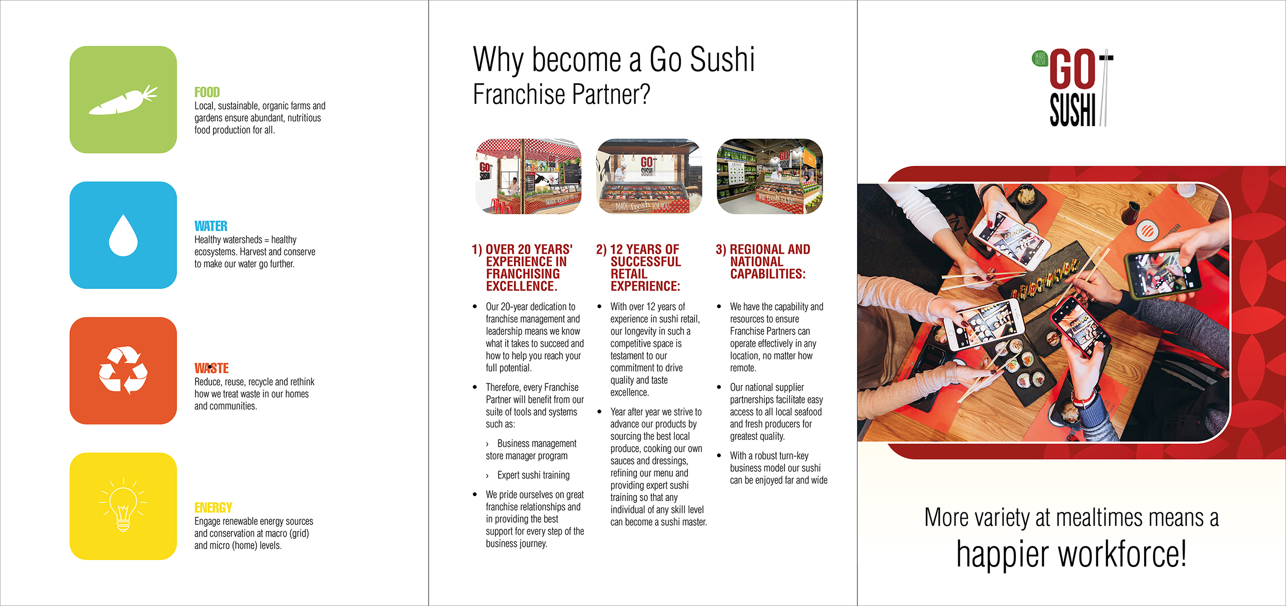 Brochure Design by LeavingImpression for this project | Design #25227699