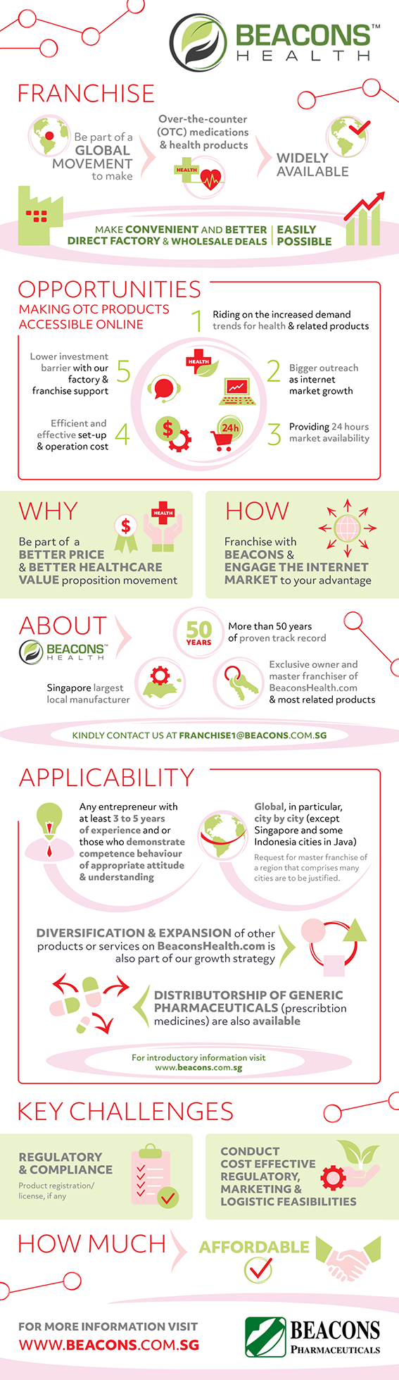 Design Infographie par Karen Gameiro pour ce projet | Design #25258297