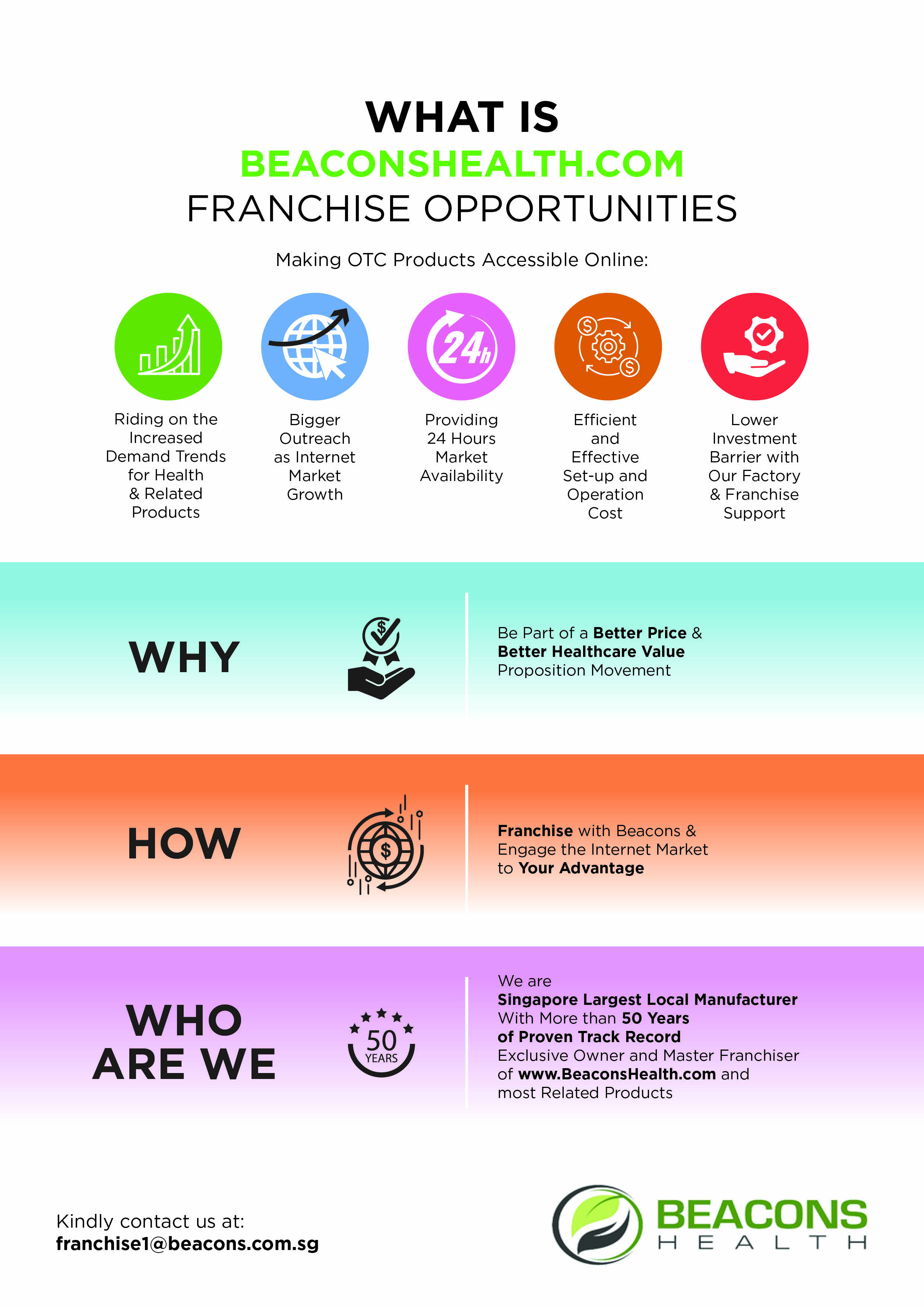 Infographic Design by avi's for this project | Design #25331446