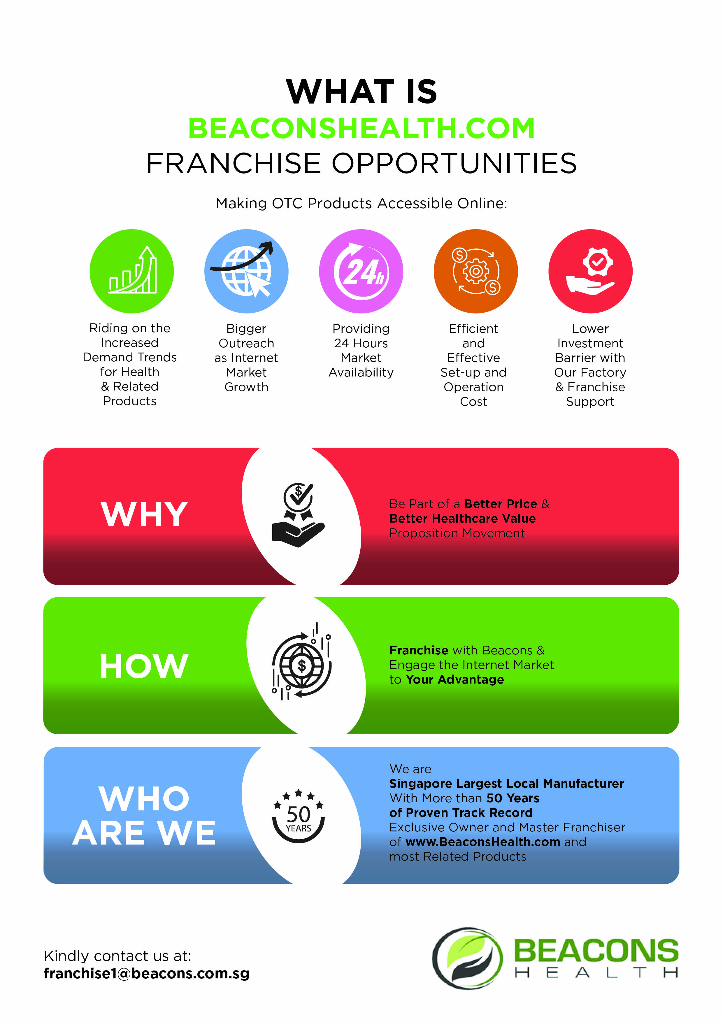 Infographic Design by avi's for this project | Design #25331447