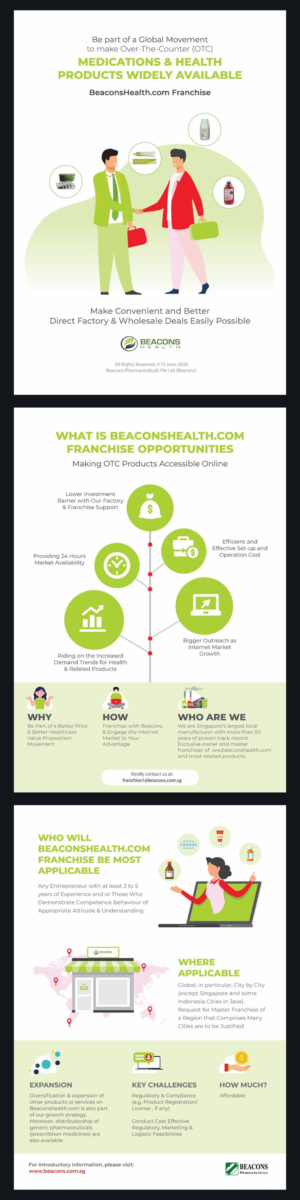 Infografik-Design von dhuruvam für dieses Projekt | Design #25270727