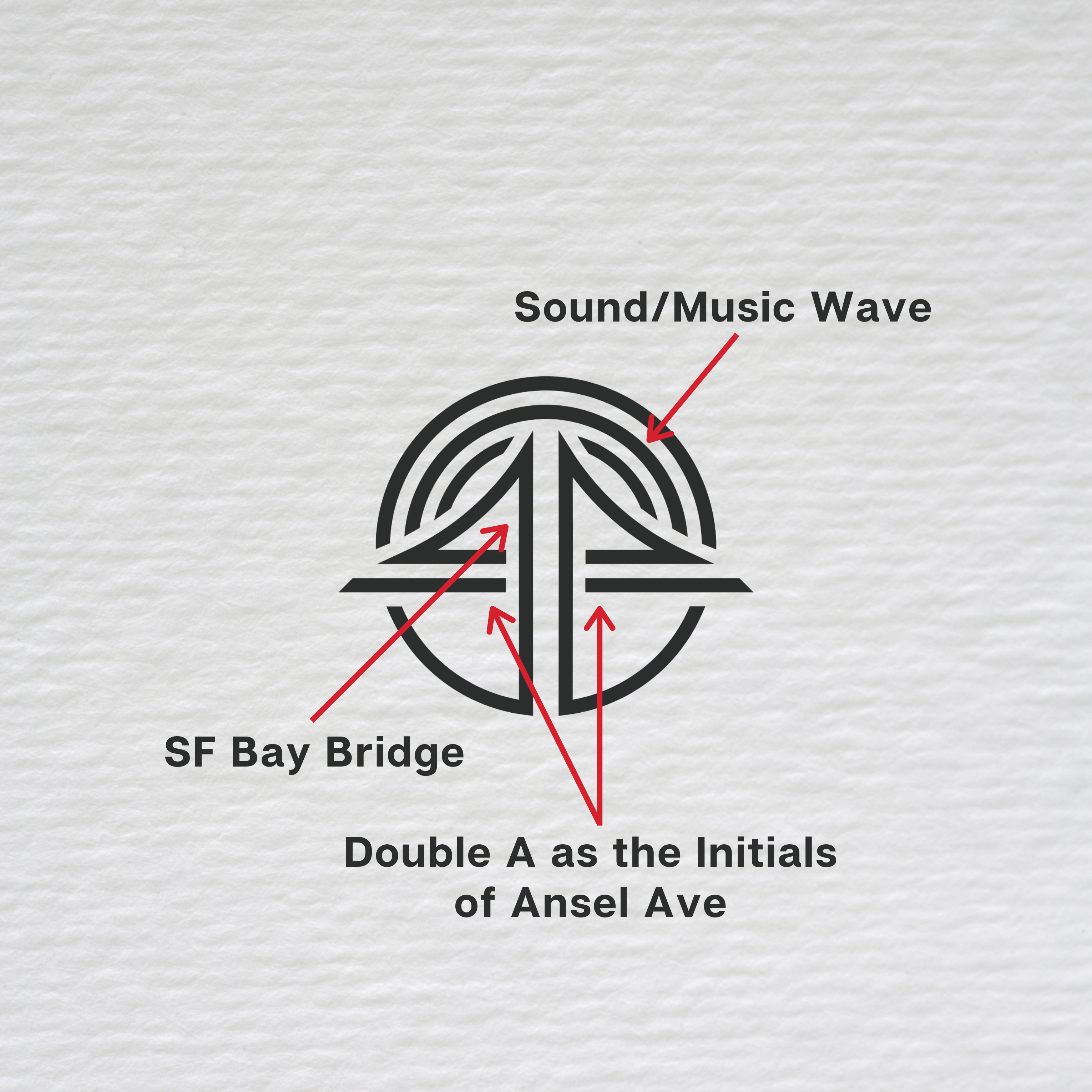 Diseño de Logo por Aryodesigns para este proyecto | Diseño #25250498