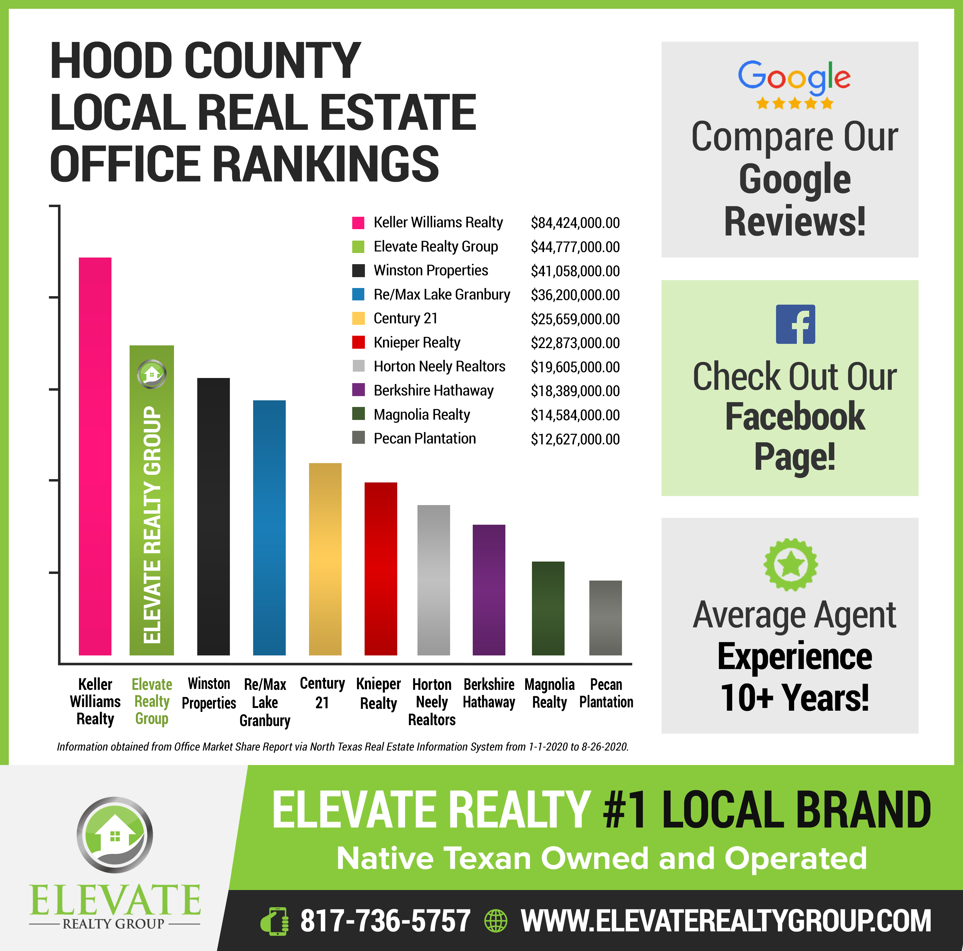 Graphic Design by ARTOGRAPHY for Elevate Realty Group | Design #25271907