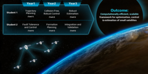 Cover photo and logo for a new project on Satellite Swarms around earth | Diseño Gráfico por MNM