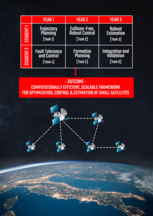 Design Graphique par N Deepak Singha pour ce projet | Design : #25309744