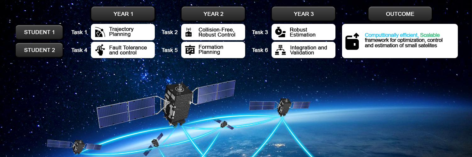 Graphic Design by Graphic Guy for this project | Design #25336050