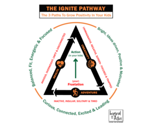 Digital course framework design and style | Grafik-Design von Andi Yan