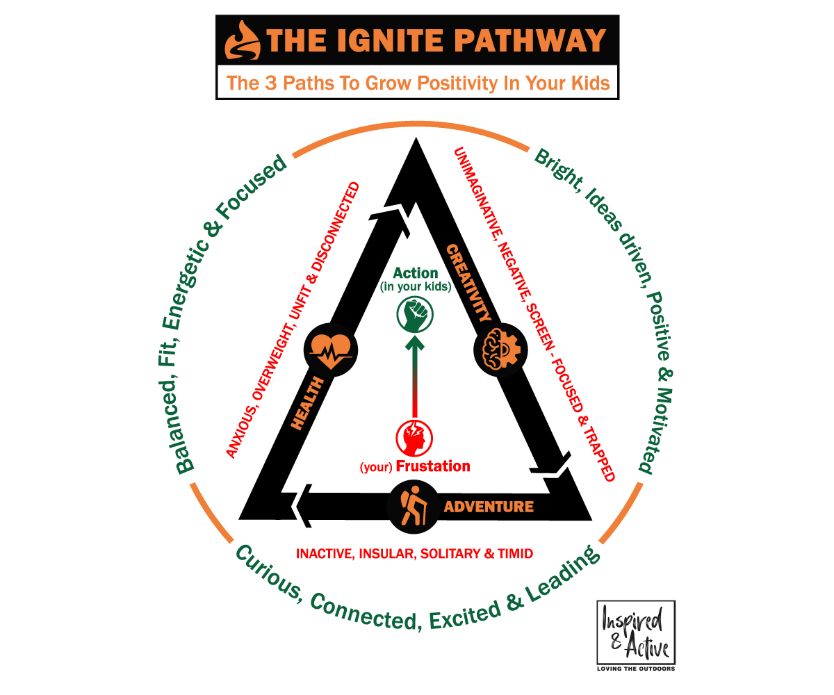 Graphic Design by Andi Yan for Global Digital (Community) Ltd | Design #25420155