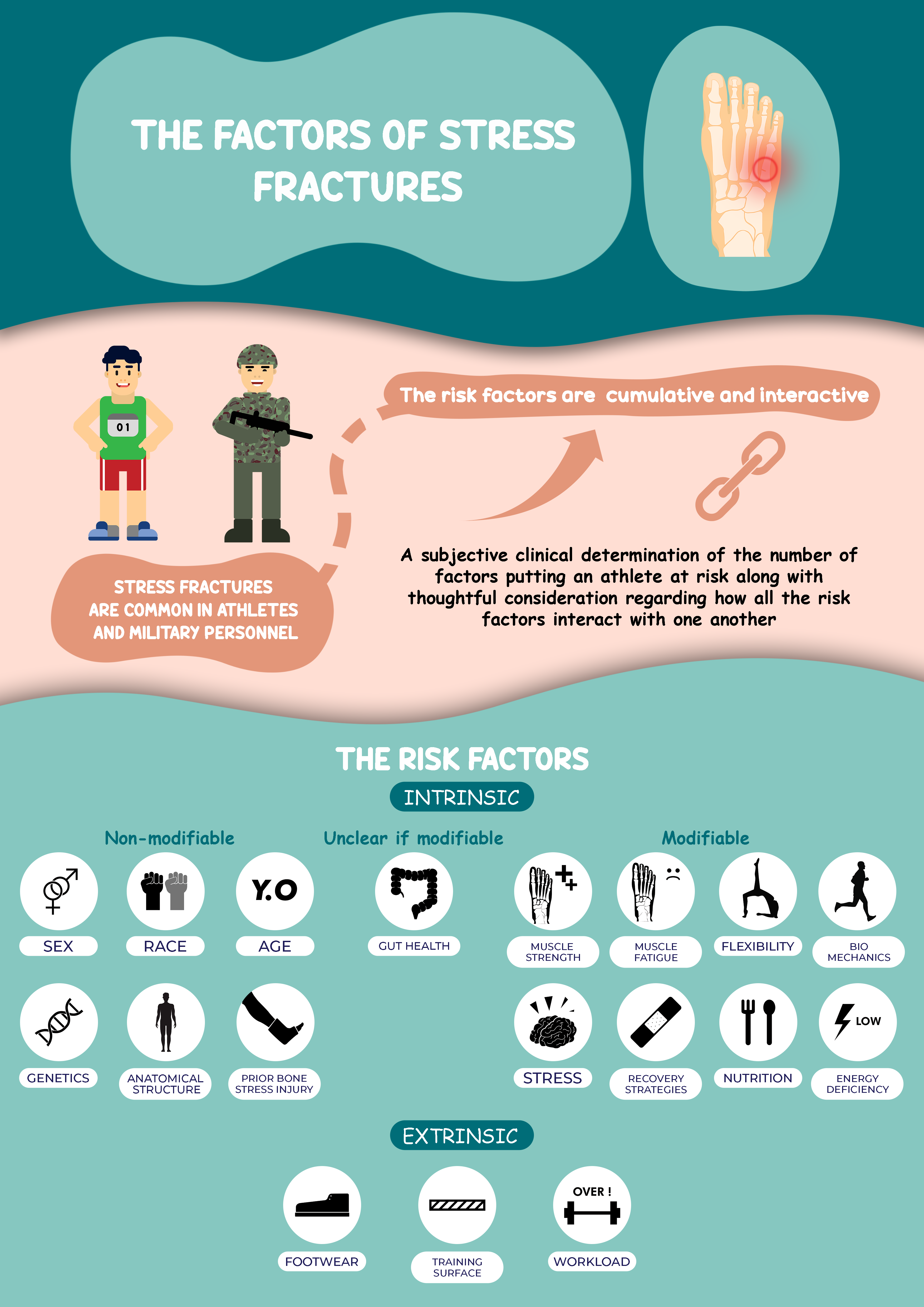 Infographic Design by Reyhan Ikhsan for this project | Design #25382144