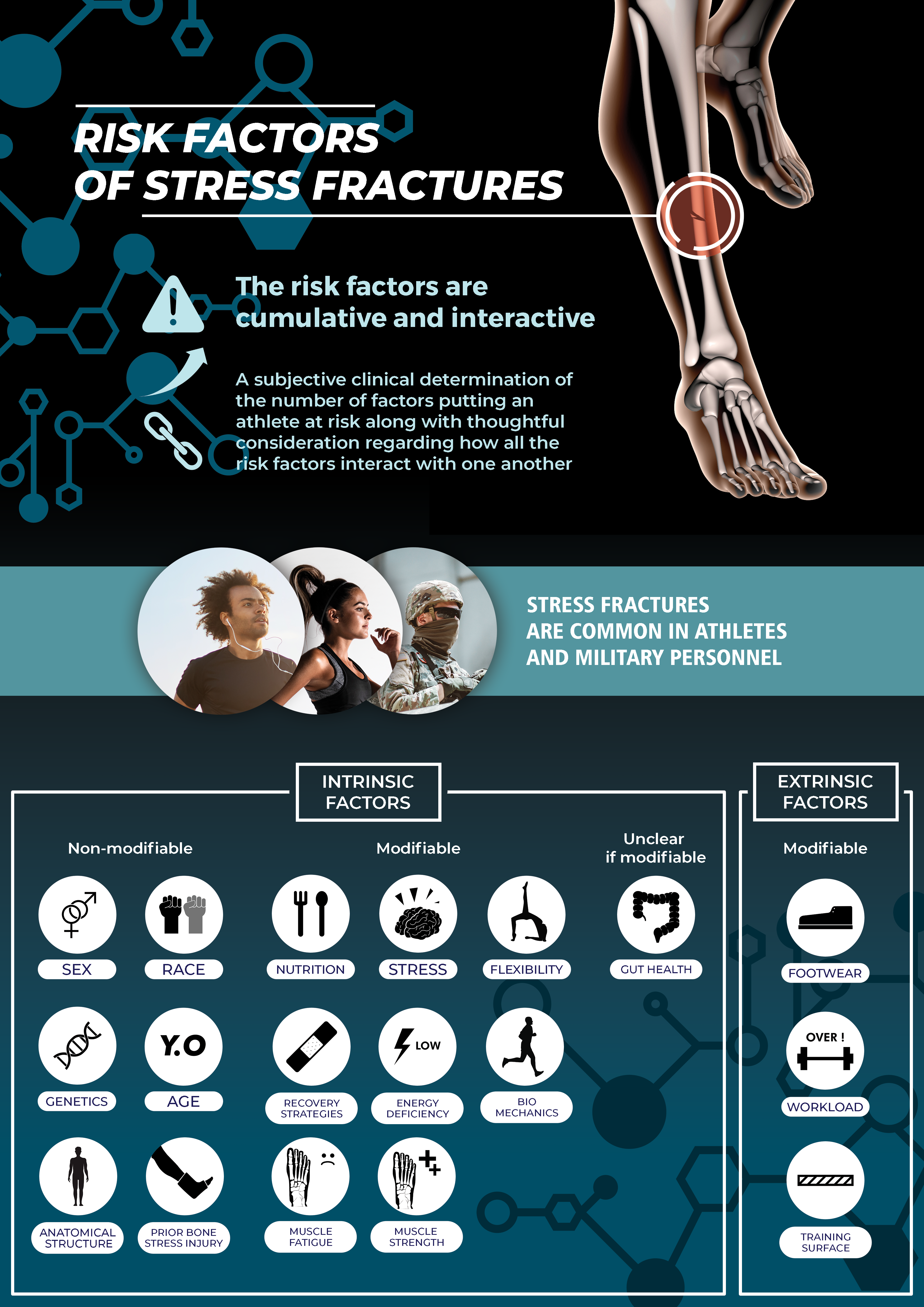Infographic Design by Reyhan Ikhsan for this project | Design #25416594