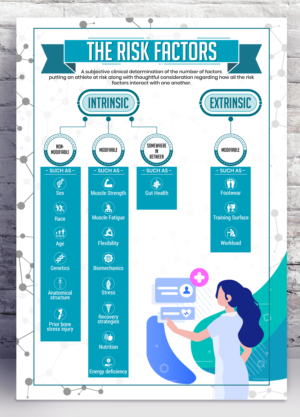 Stress Fracture Infographic for Scientific Paper | Infographic Design by SAI DESIGNS