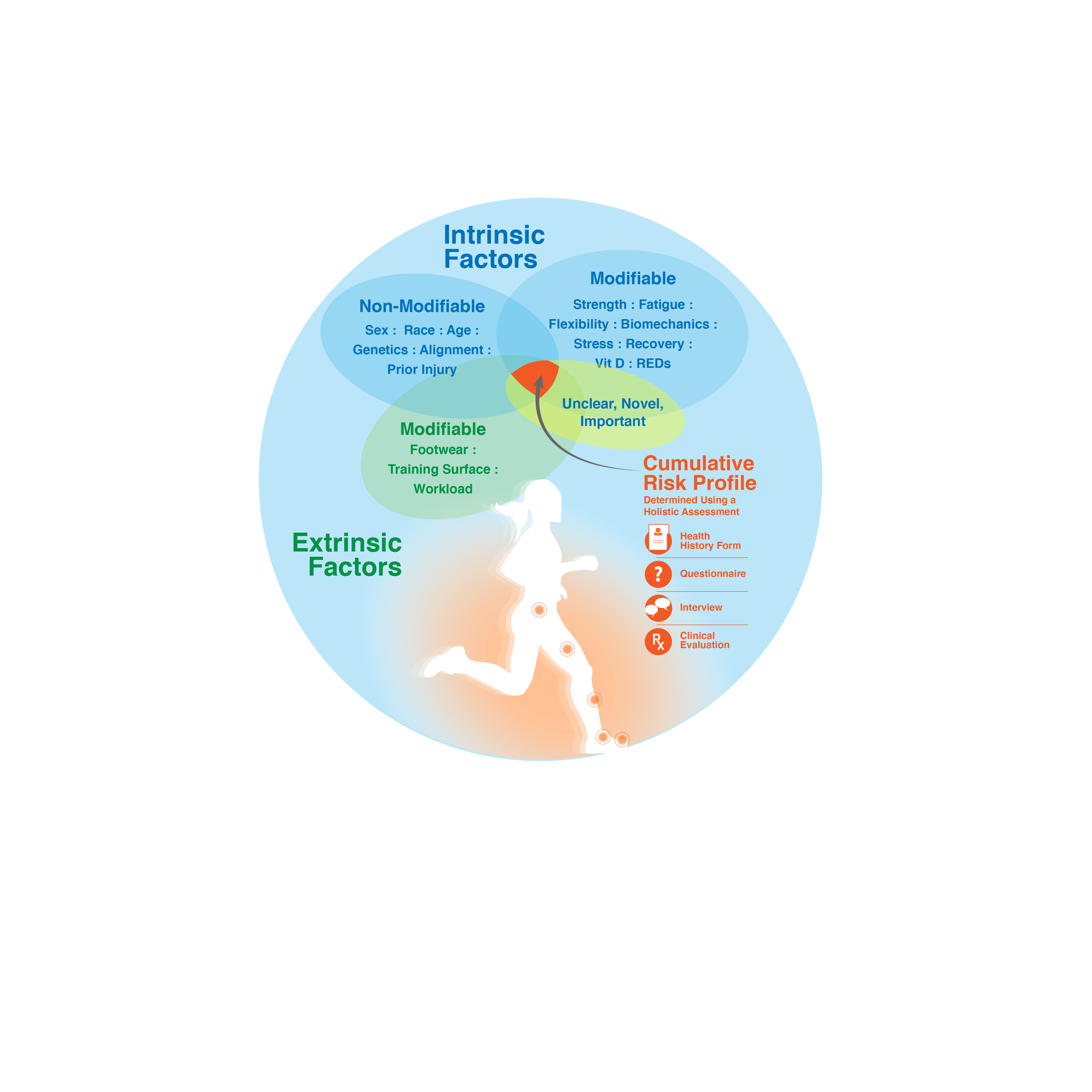 Infographic Design by titop24 for this project | Design #25501286
