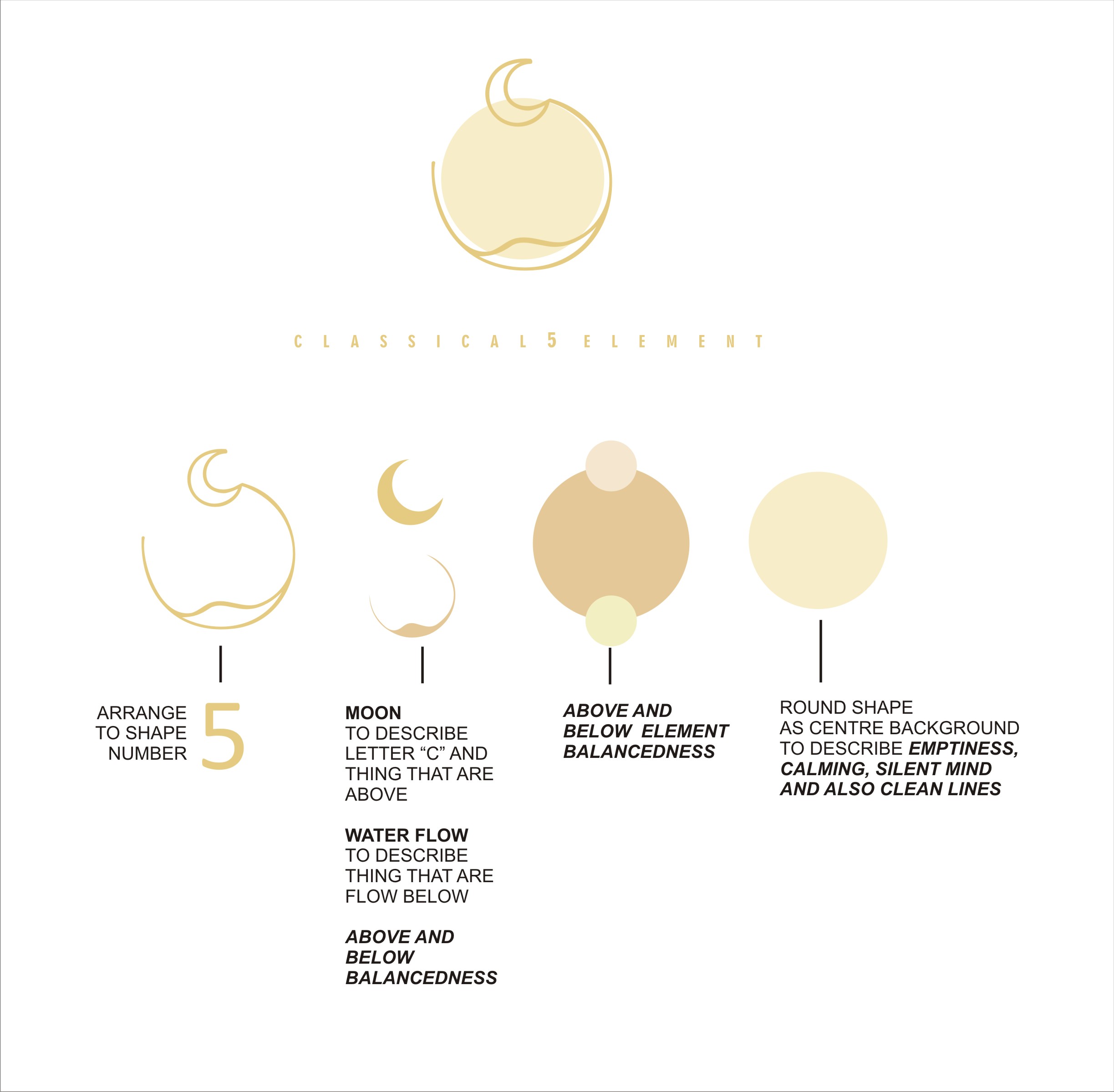 Design de Logo par sanislarasati pour Mary Z. McCullough, L.Ac. | Design #25361138