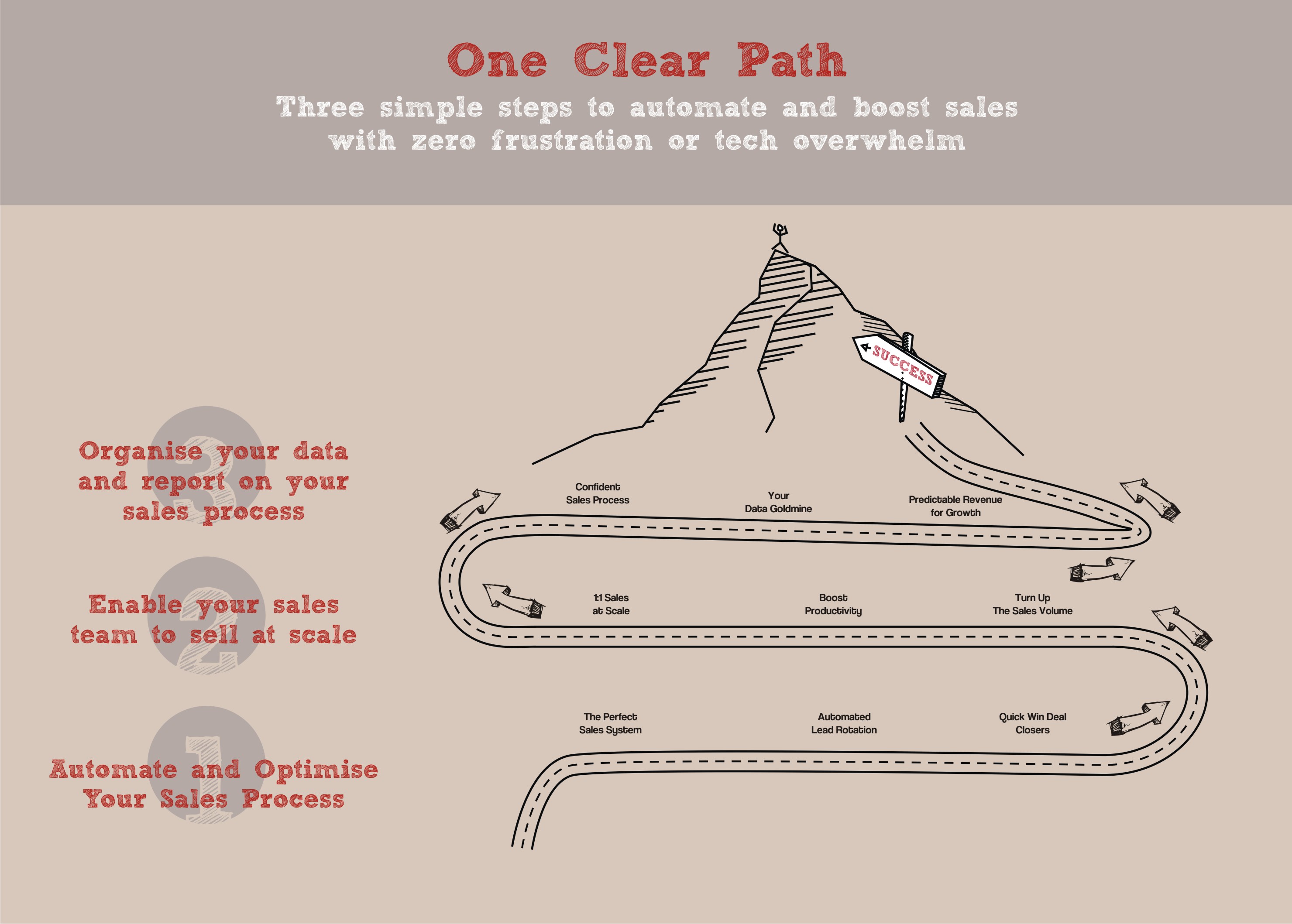 Design Illustration par Falguni pour Manamana Products Ltd. | Design #25423855