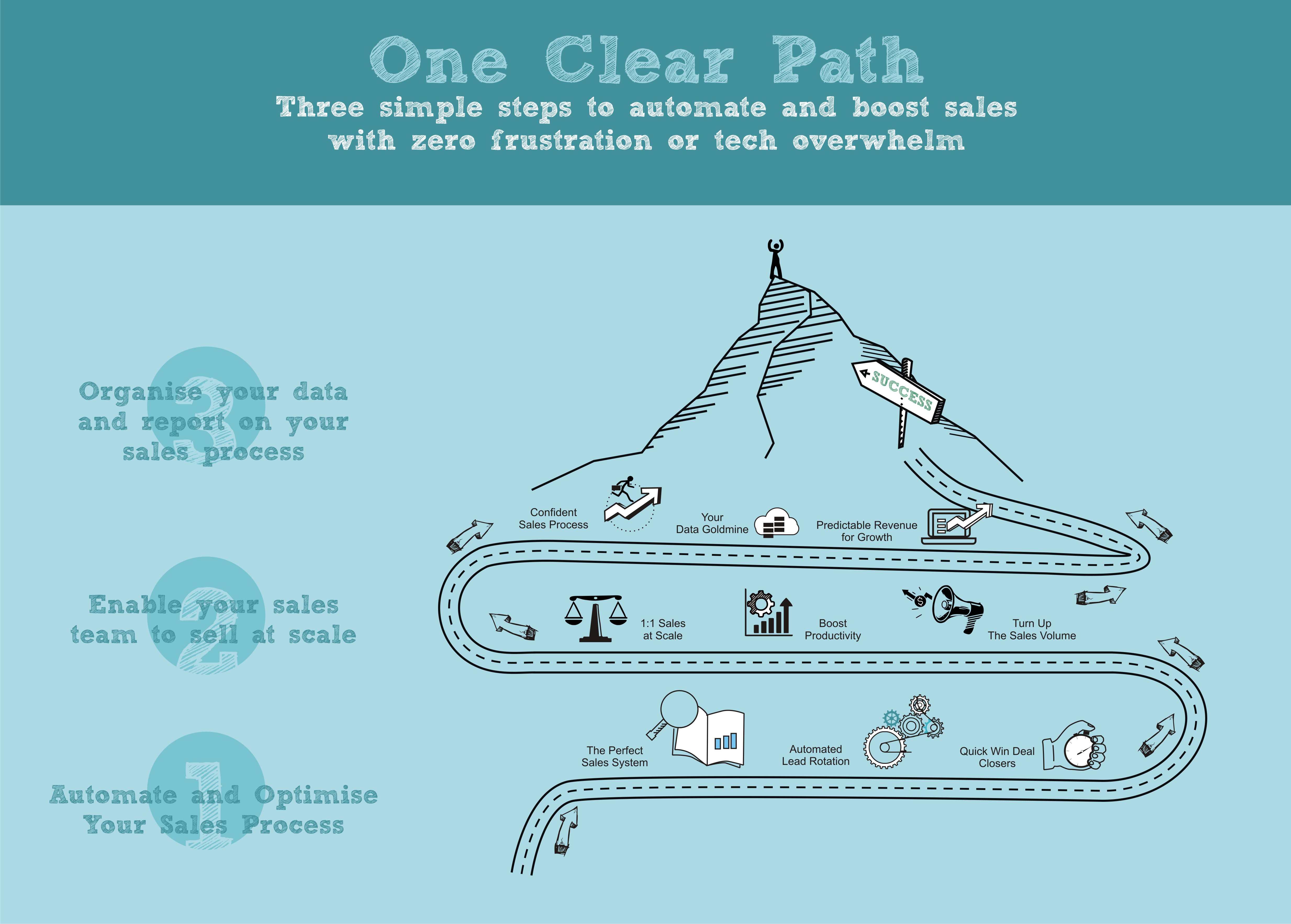 Illustration Design by Falguni for Manamana Products Ltd. | Design #25425441