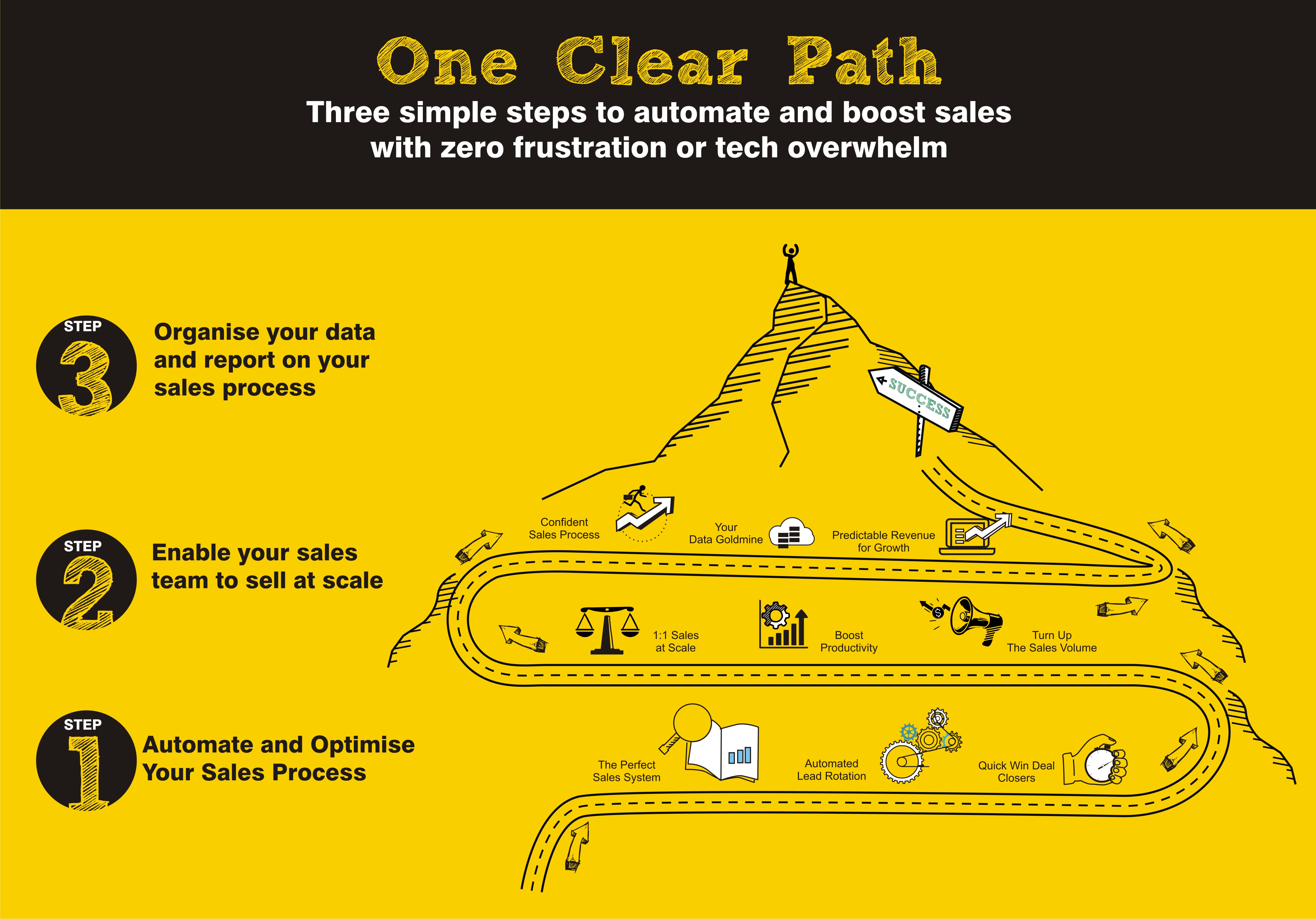 Illustration Design by Falguni for Manamana Products Ltd. | Design #25425486