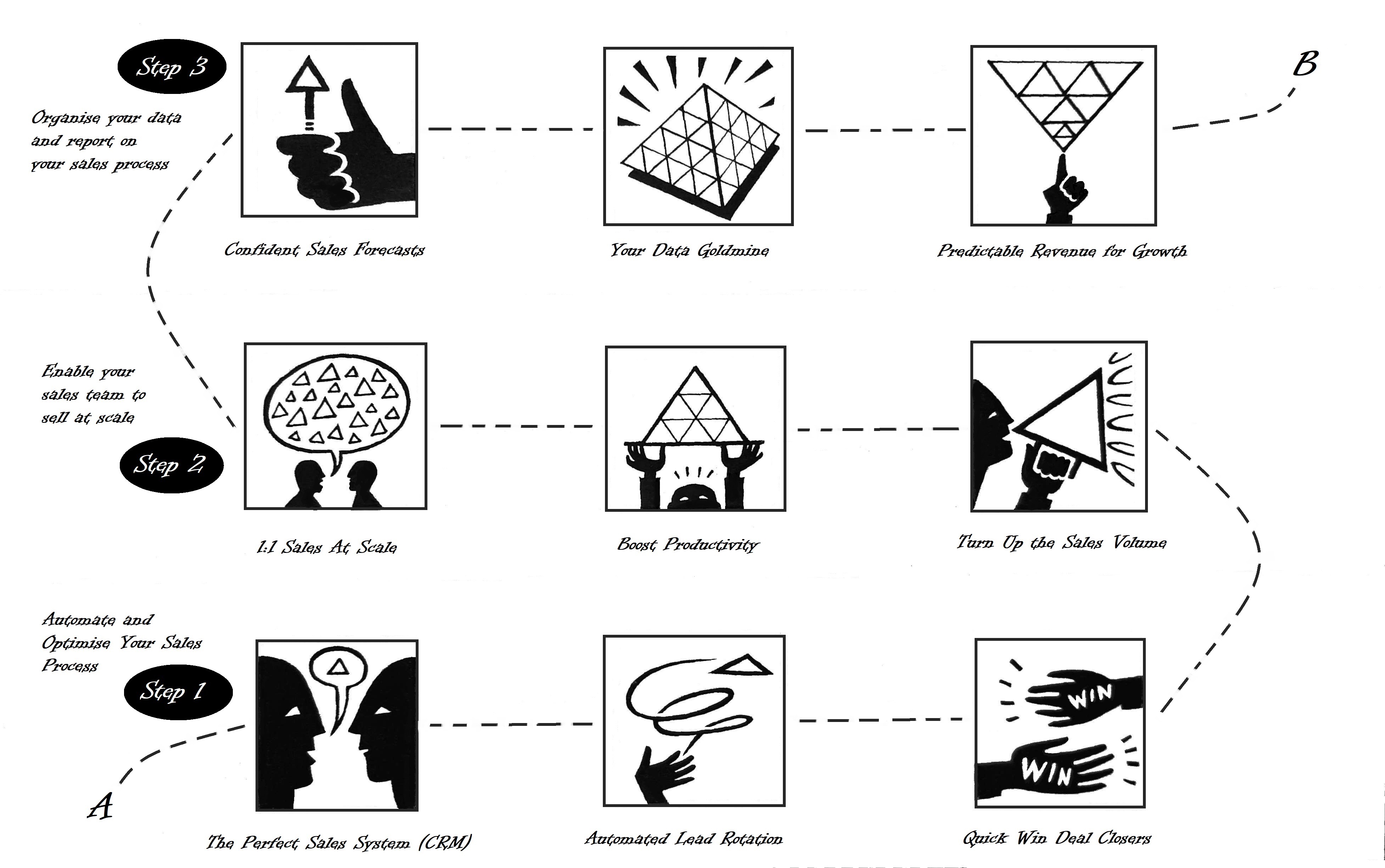 Illustration Design by CdP Illustration for Manamana Products Ltd. | Design #25701398