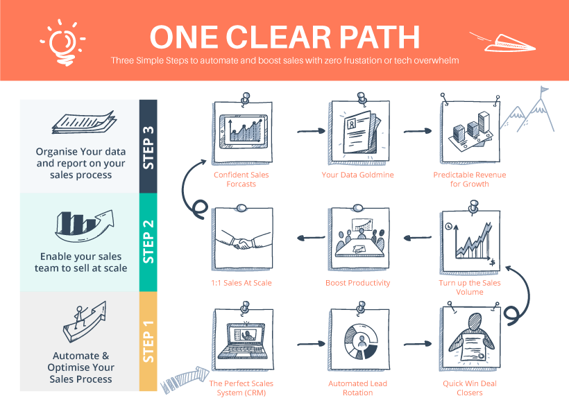 Illustration Design by Rongbaaz for Manamana Products Ltd. | Design #25497602