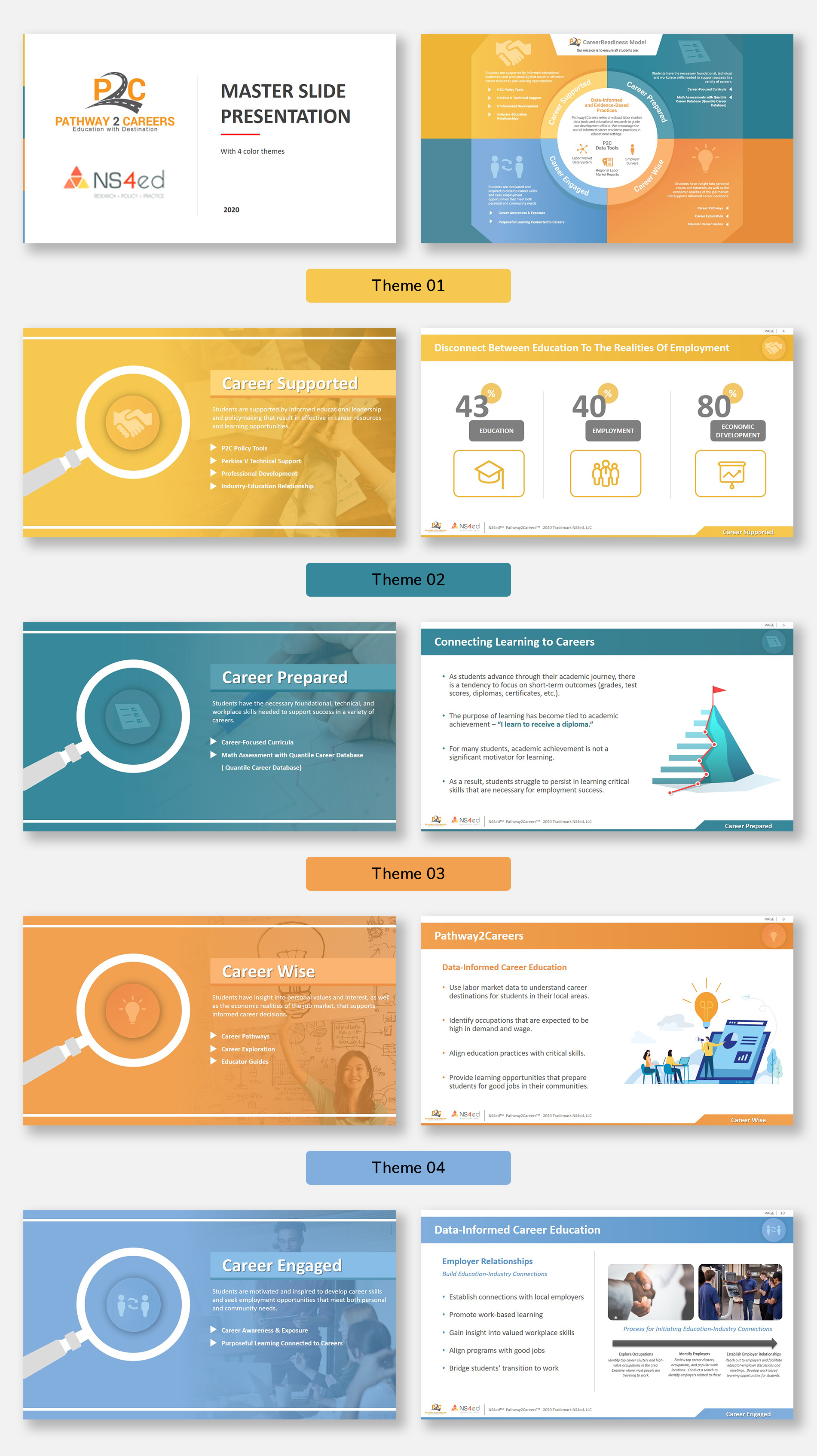 Diseño de PowerPoint por Luvinda para NS4ED | Diseño #25387905