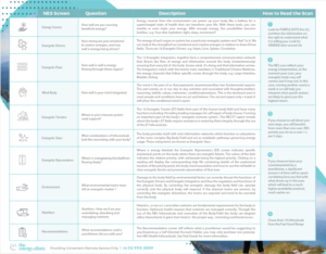 TheEnergy.Clinic - Trifold Brochure | Design de Flyer par Achiver