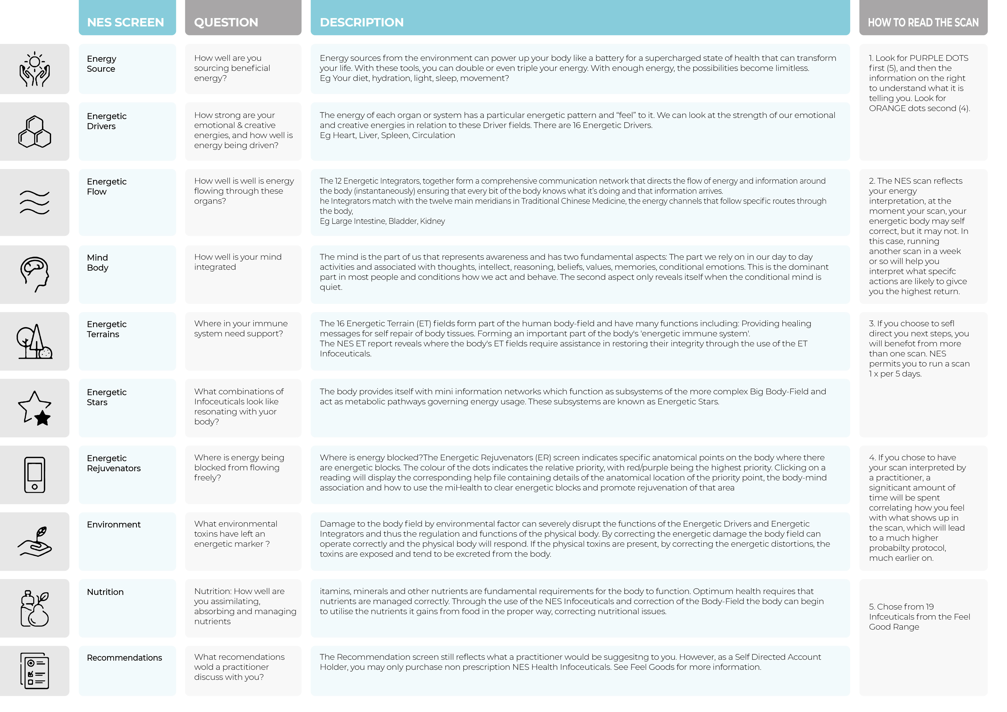 Diseño de Flyer por LeavingImpression para este proyecto | Diseño #25417373