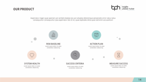 Design de PowerPoint par Silverfox Studio pour ce projet | Design : #25449598