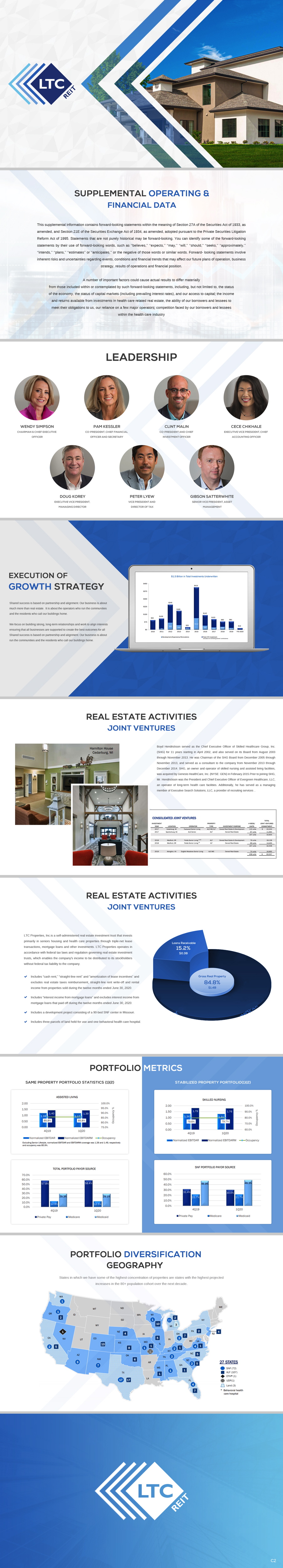 PowerPoint Design by pb for LTC Properties | Design #25414751