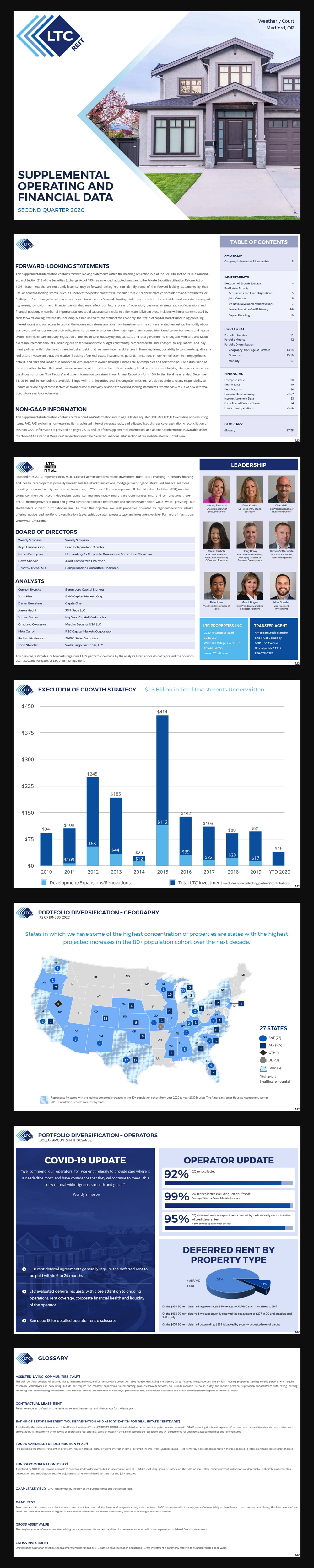 Design de PowerPoint par pb pour LTC Properties | Design #25414760