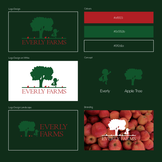 Logo Design by abc. for this project | Design #25427142