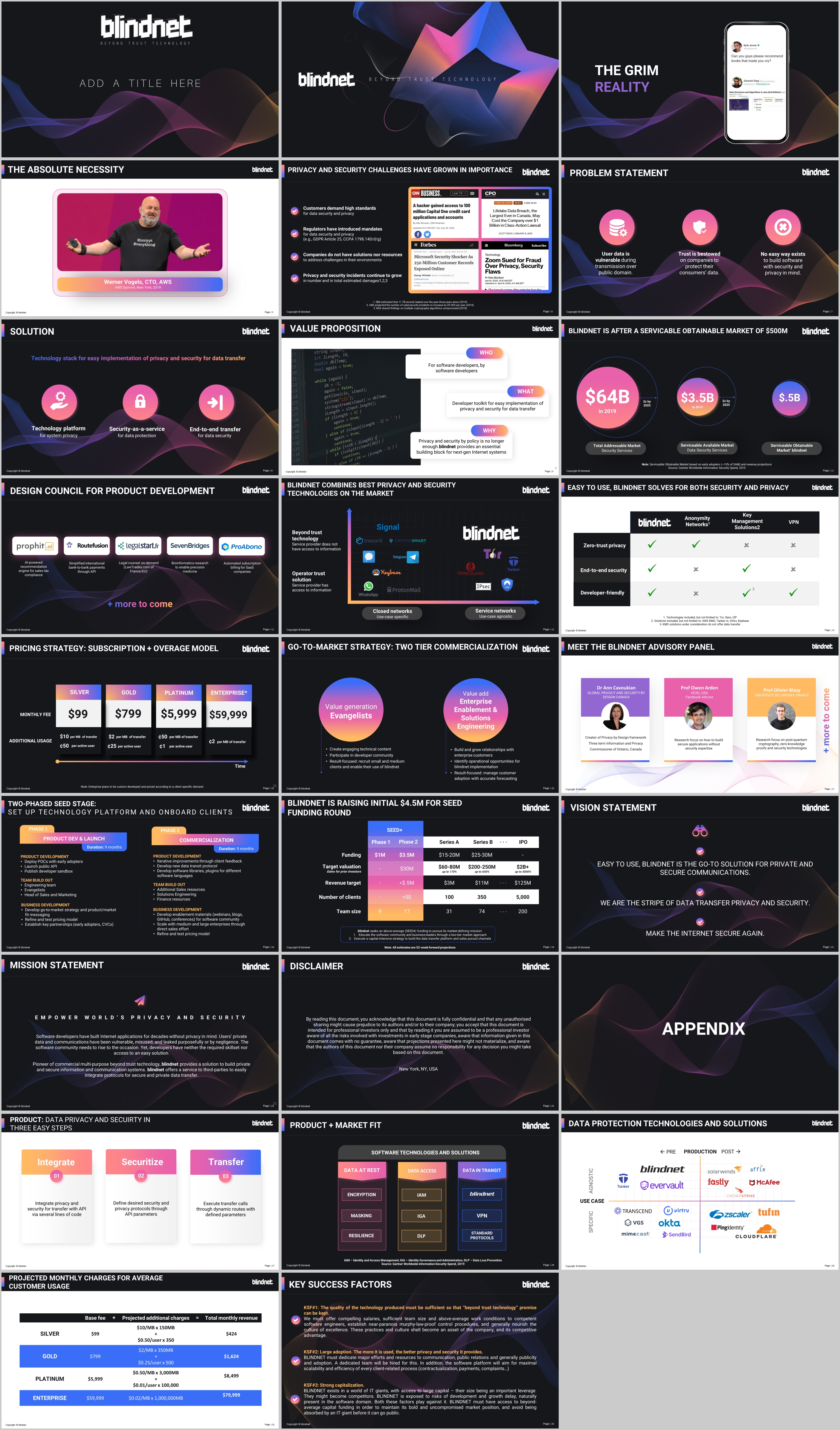 PowerPoint Design by IndreDesign for this project | Design #25439236