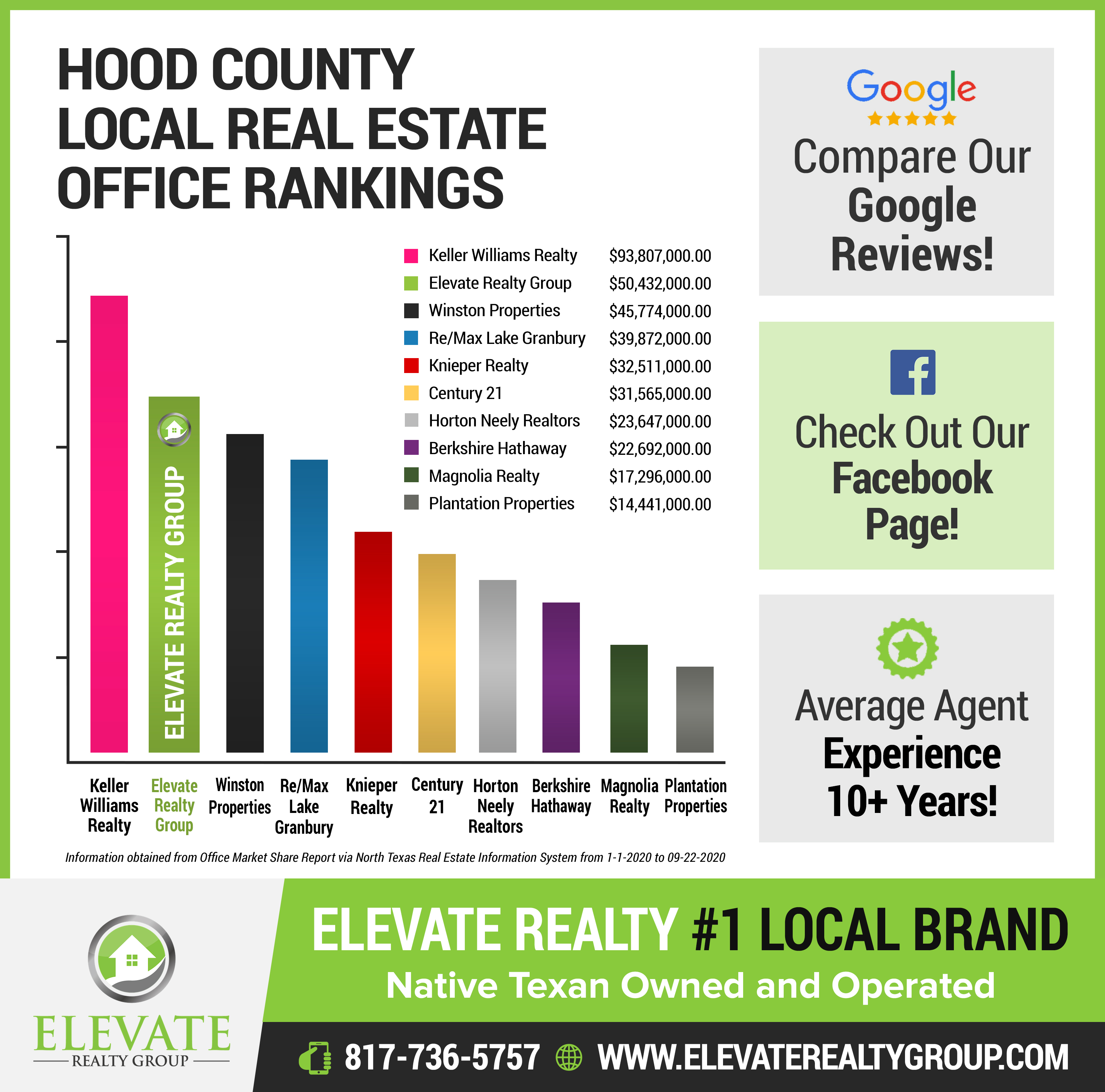 Graphic Design by ARTOGRAPHY for Elevate Realty Group | Design #25459858
