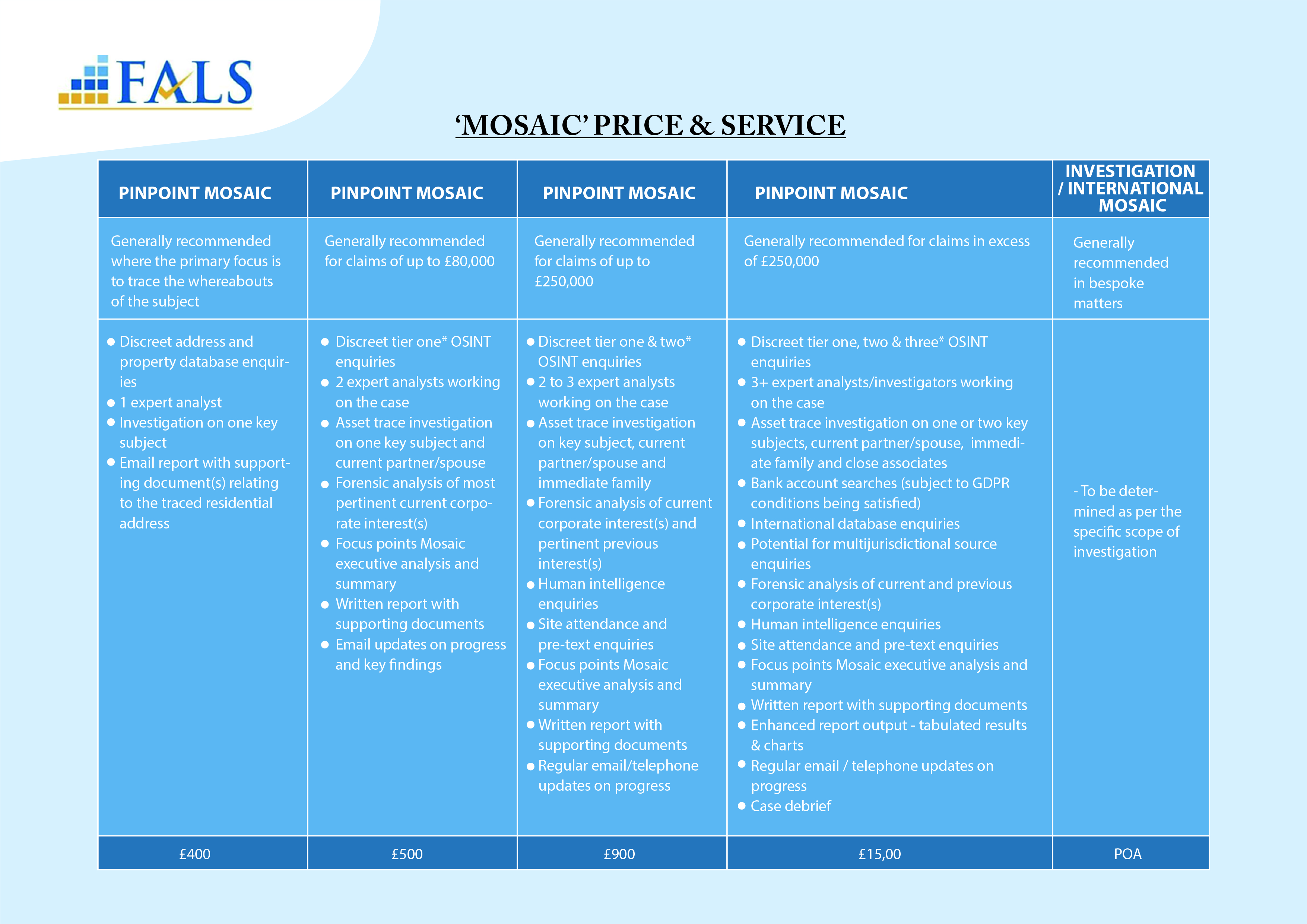 Broschüren-Design von Balraj Creation für dieses Projekt | Design #25490482