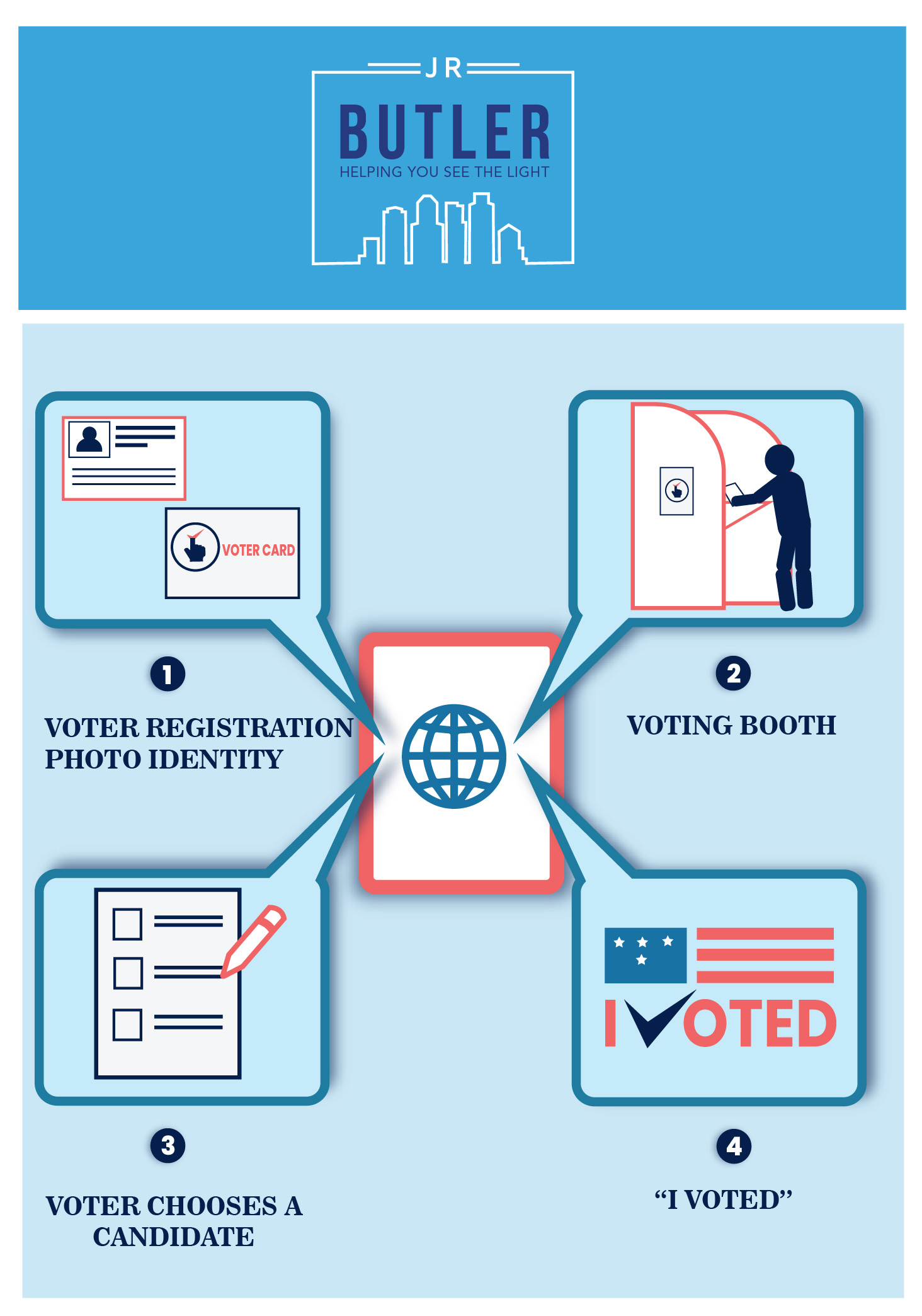 Grafik-Design von SAI DESIGNS für dieses Projekt | Design #25498997