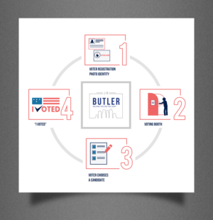 I Voted | Grafik-Design von SAI DESIGNS