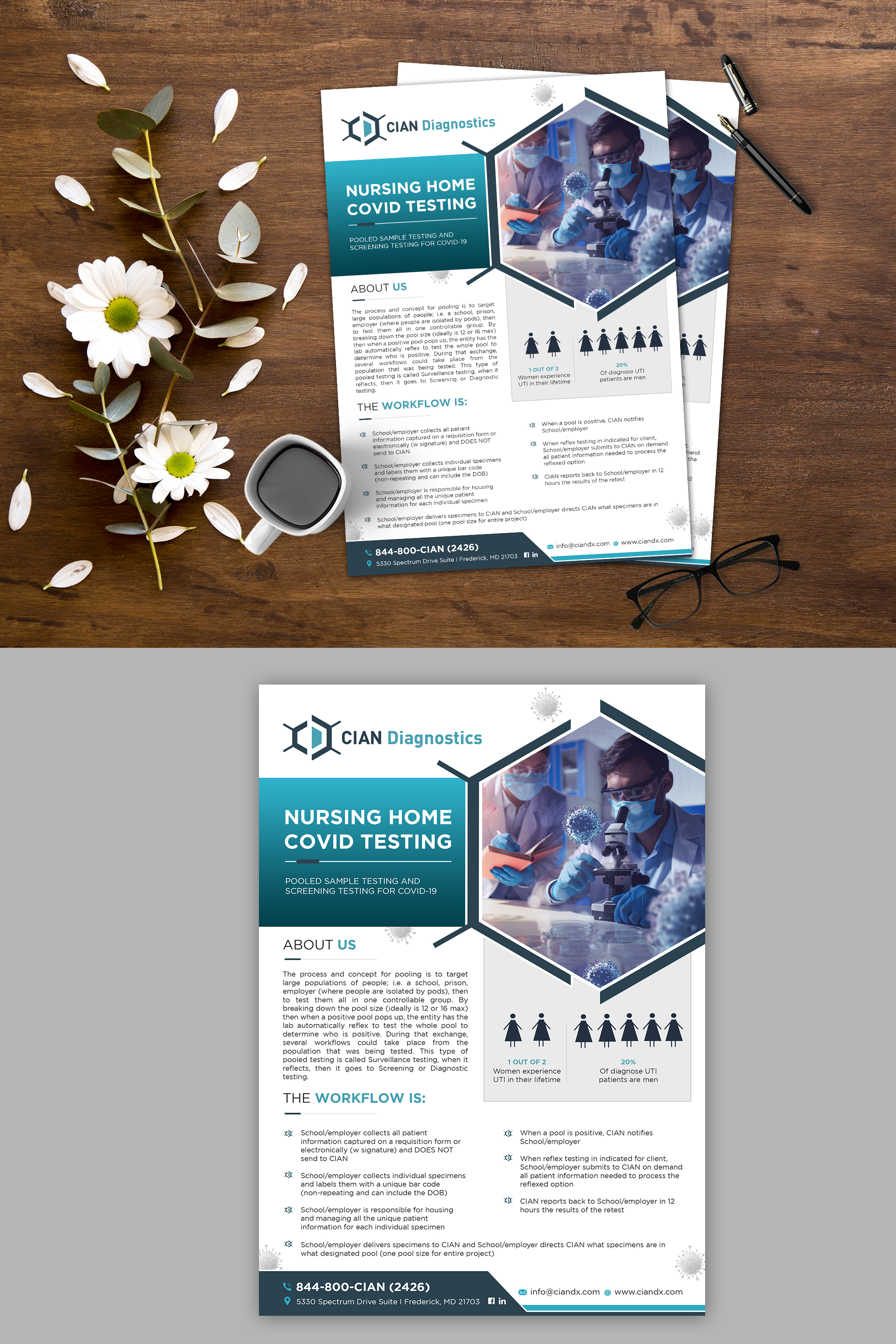 Flyer Design by debdesign for this project | Design #25507036