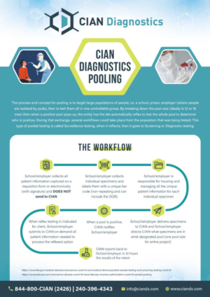 CIAN Diagnostics Pooling One Sheet  | Flyer-Design von sun_design