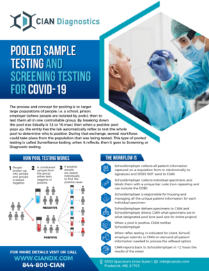 CIAN Diagnostics Pooling One Sheet  | Flyer-Design von rkailas