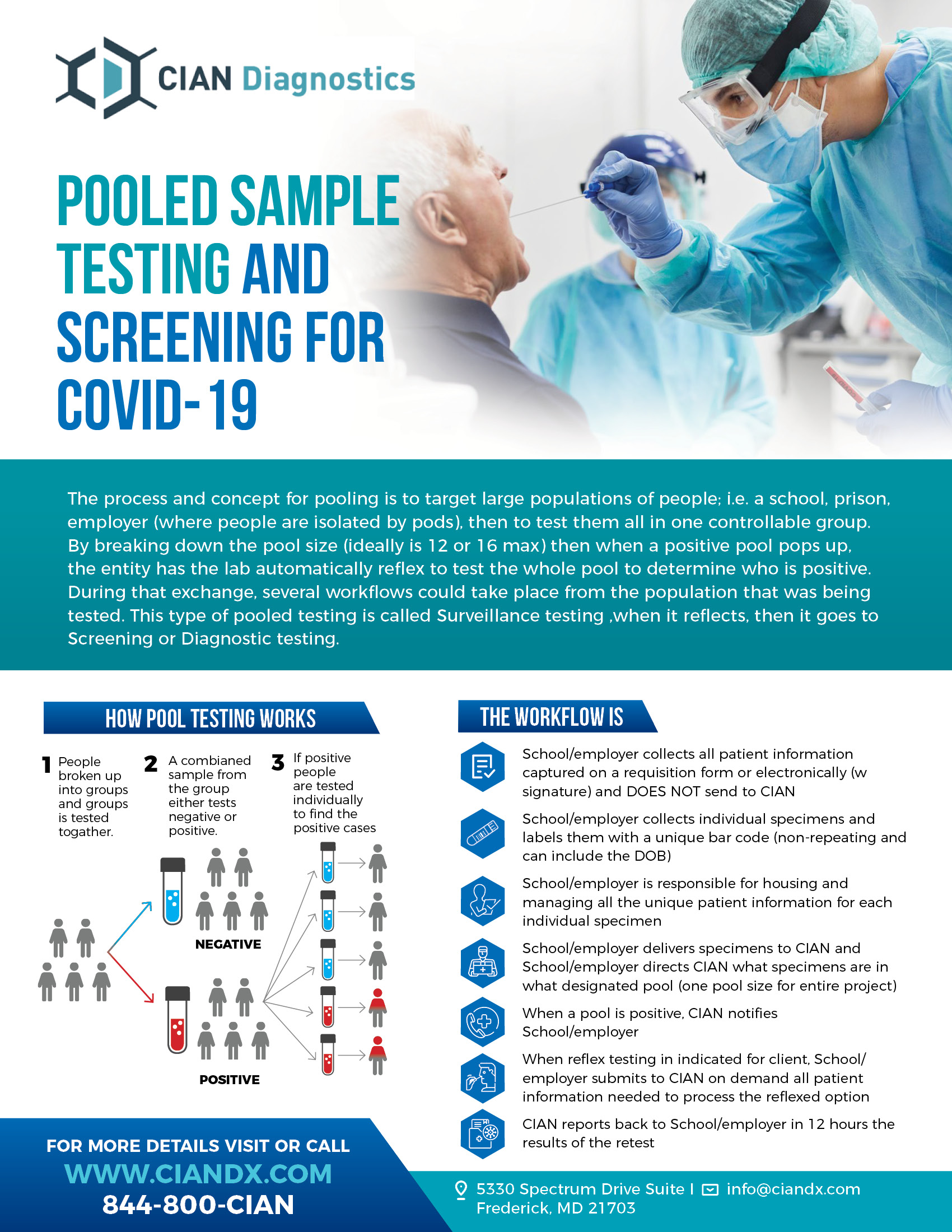 Flyer Design by rkailas for this project | Design #25513573