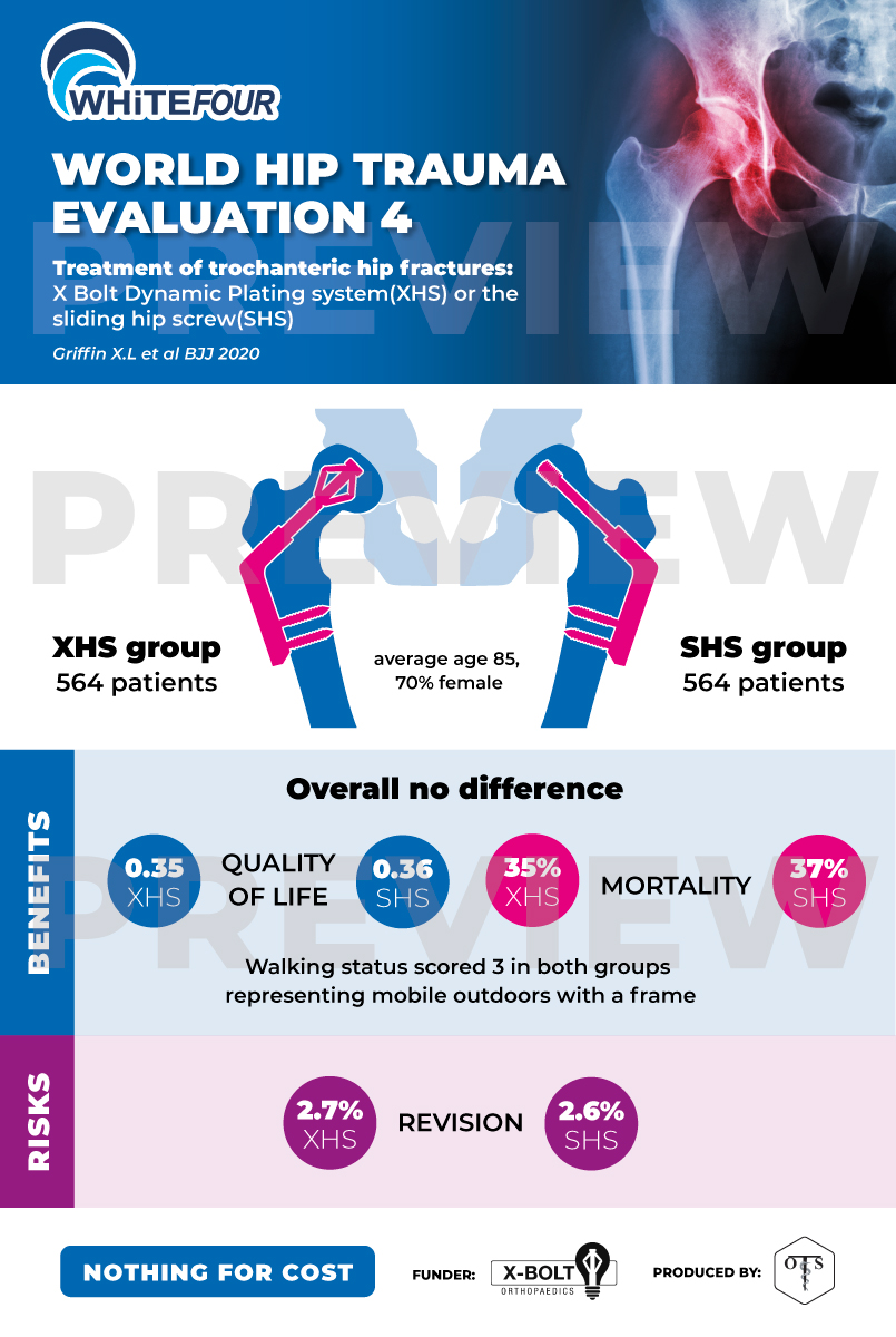 Infographic Design by Alaya for this project | Design #25534185