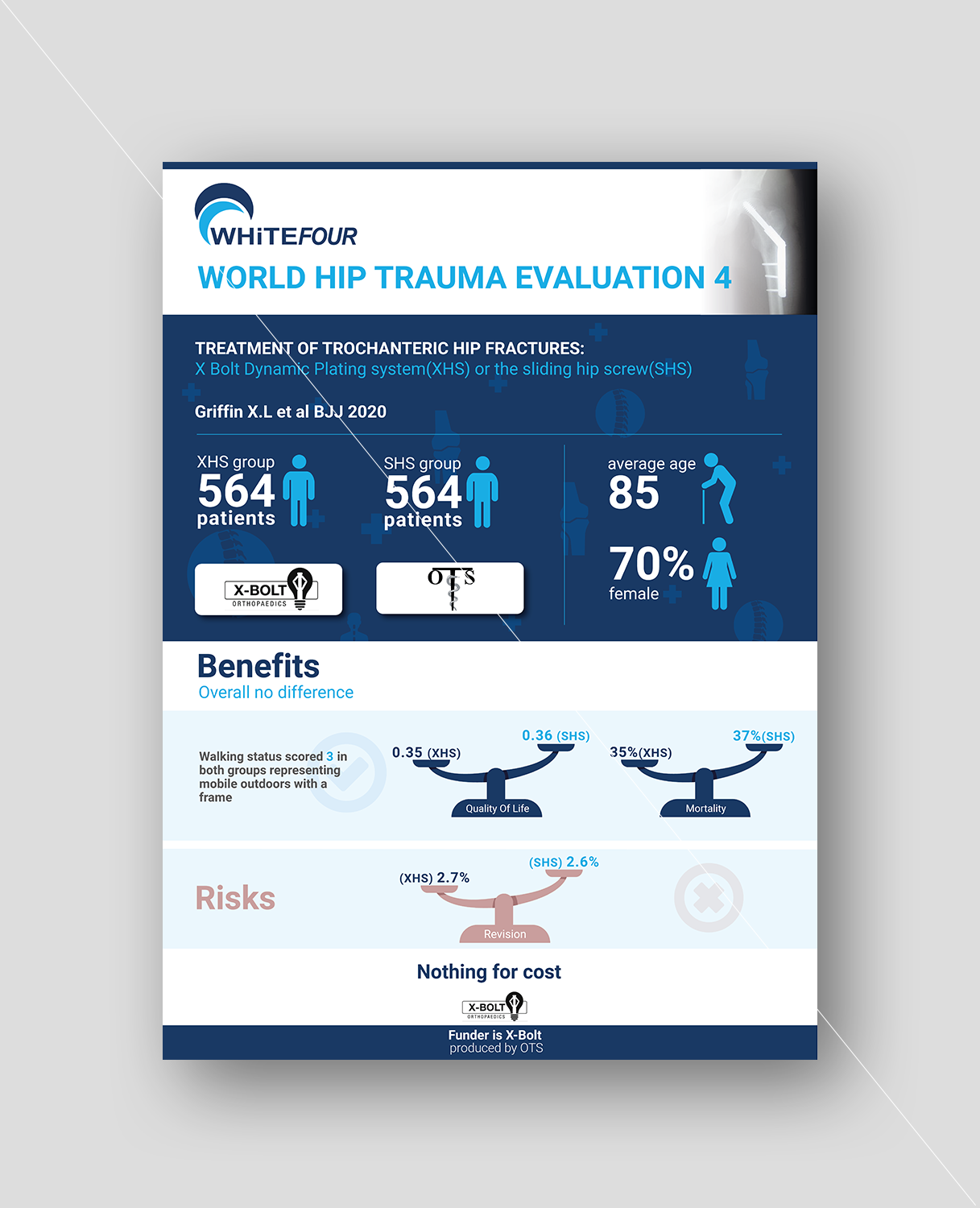 Infographic Design by IndreDesign for this project | Design #25542313