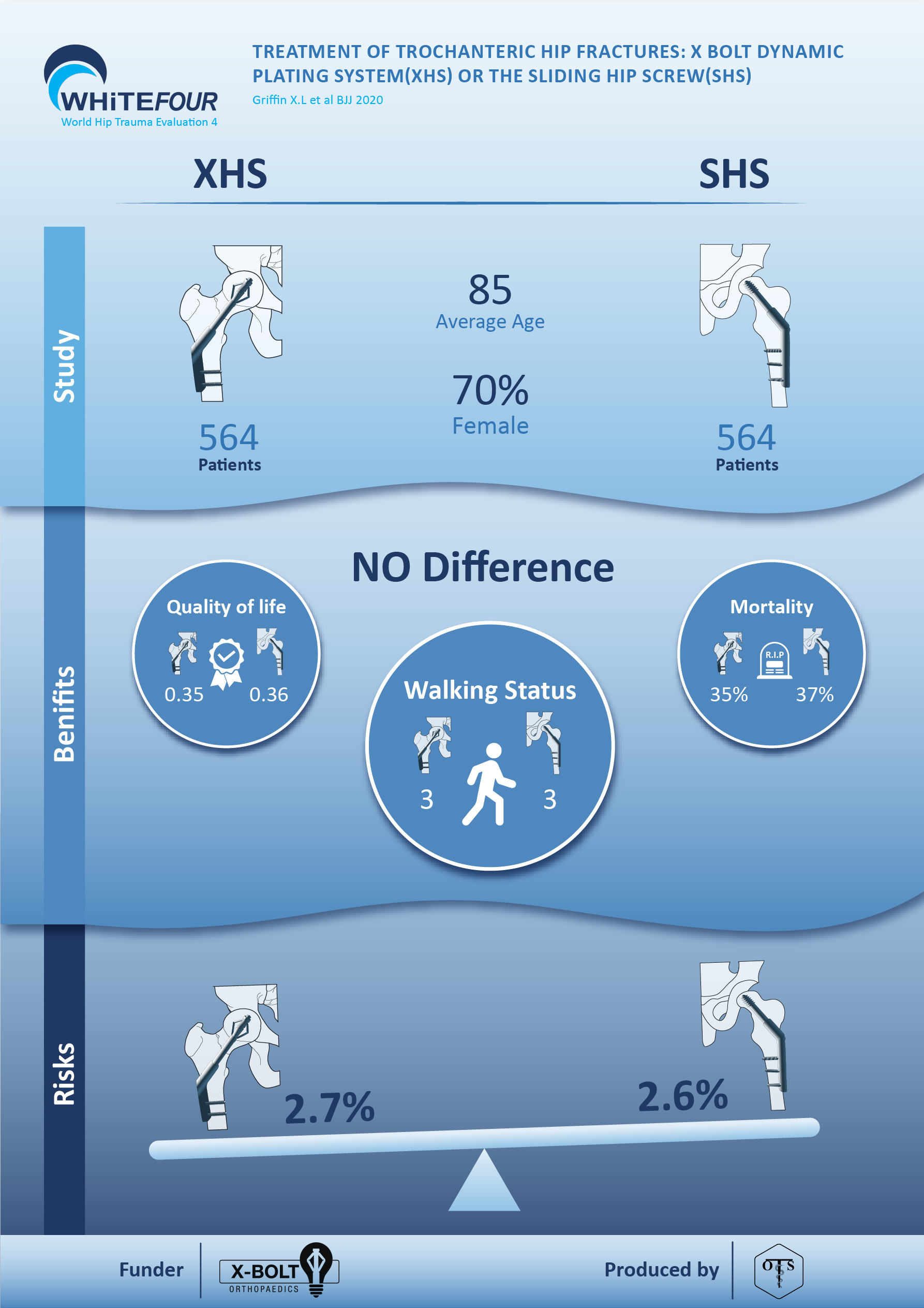 Infographic Design by reemgd for this project | Design #25515189