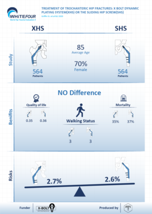 Design Infographie par reemgd pour ce projet | Design : #25542846