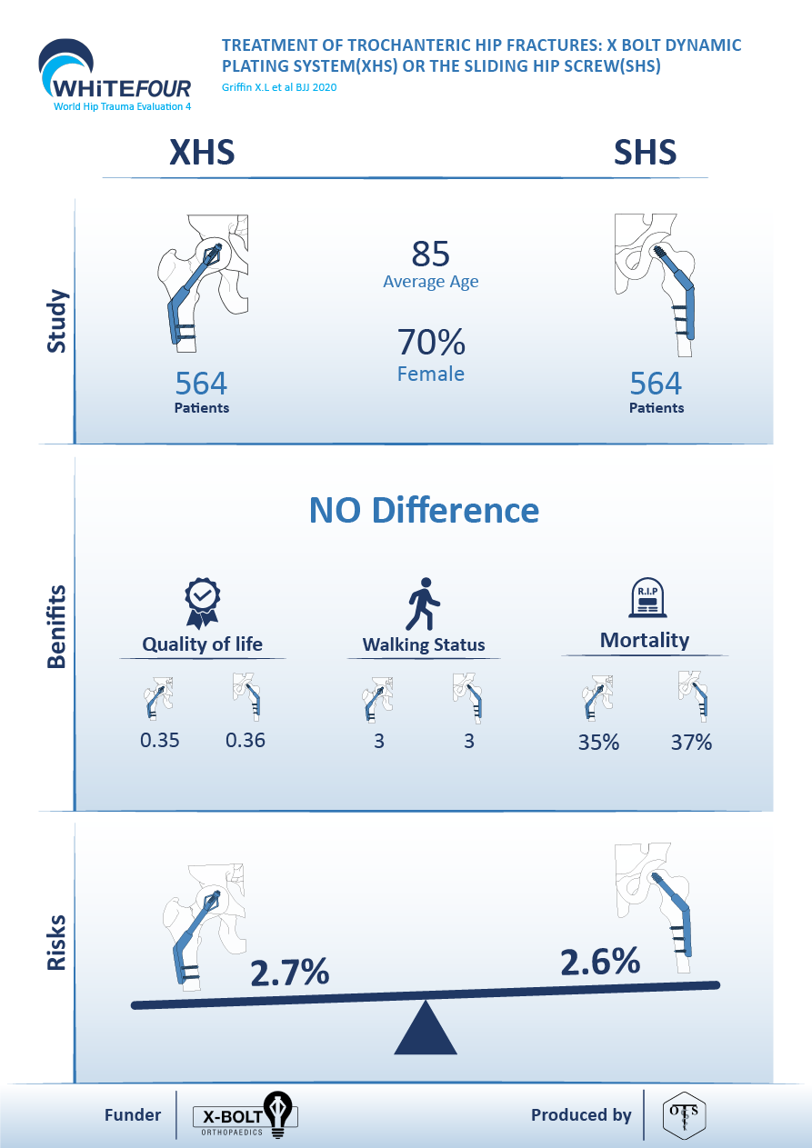 Infografik-Design von reemgd für dieses Projekt | Design #25543127