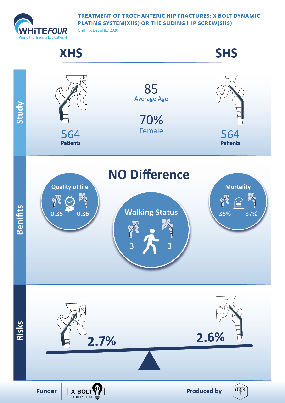 Infografik-Design von reemgd für dieses Projekt | Design #25623921